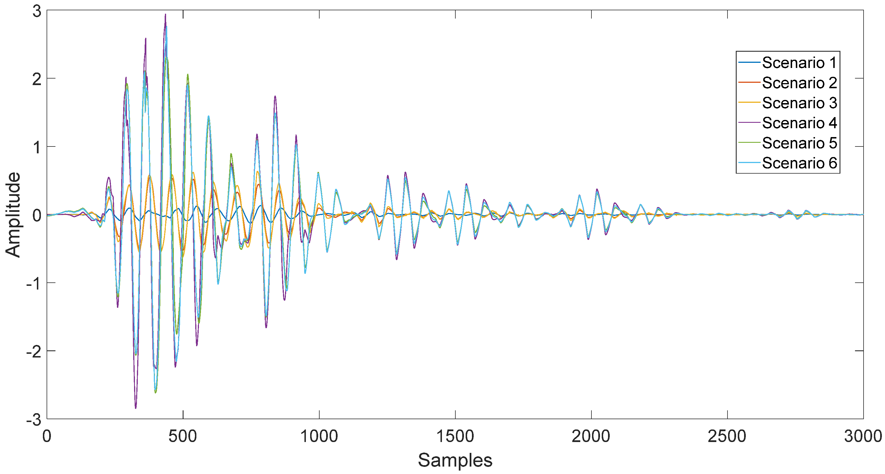 Energies 11 00013 g007