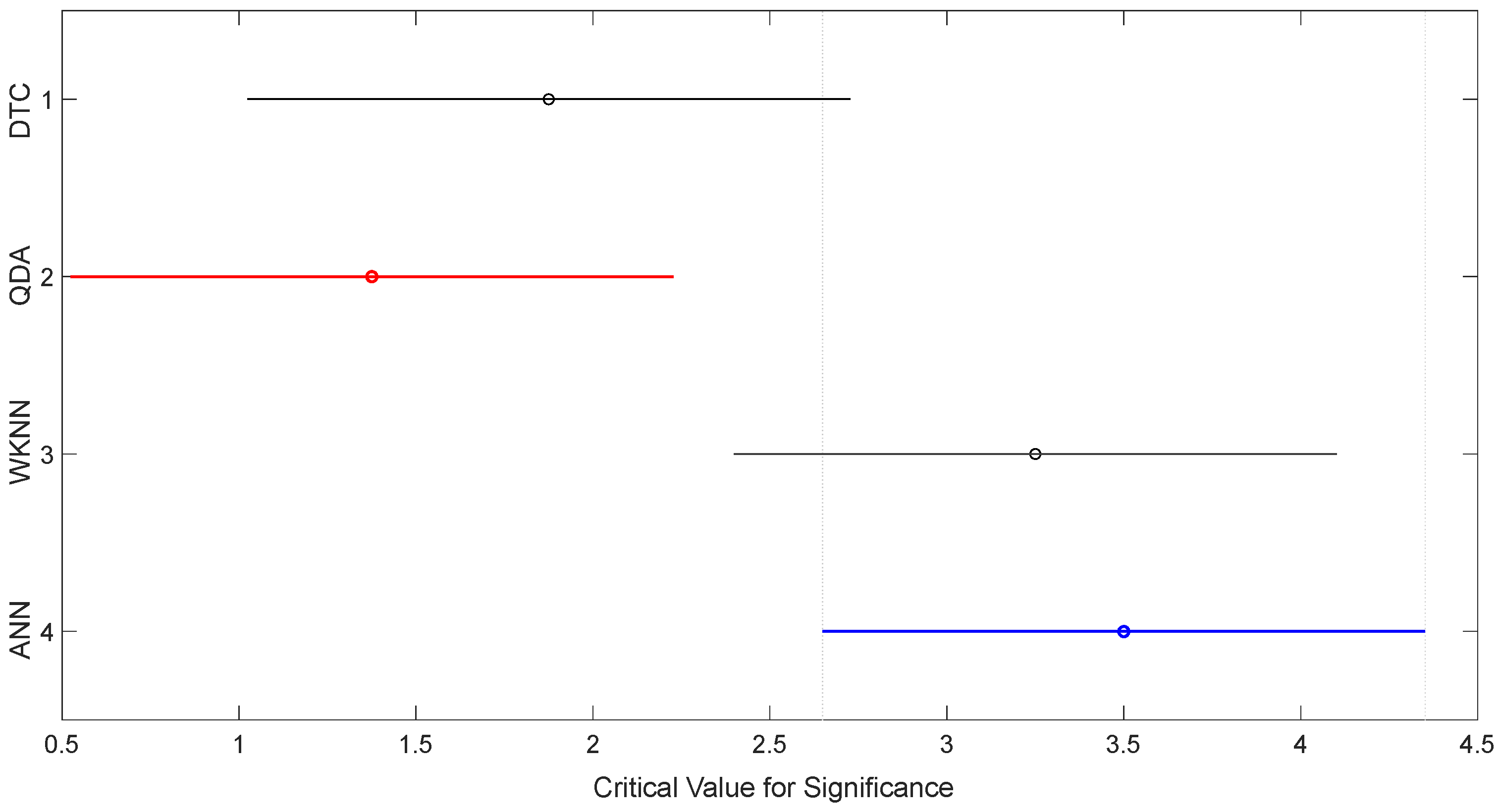 Energies | Free Full-Text | Machine Learning for Wind Turbine Blades ...