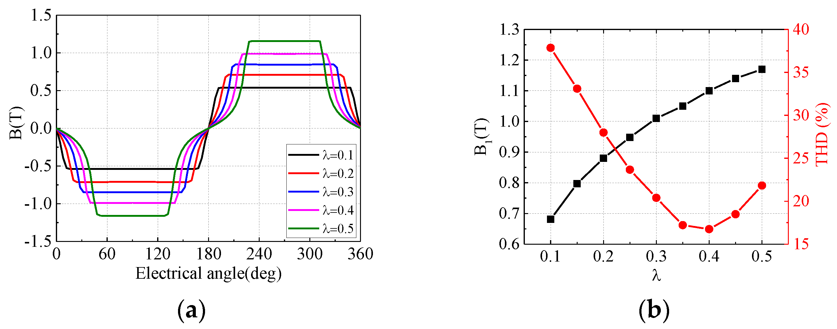 Energies 11 00015 g004