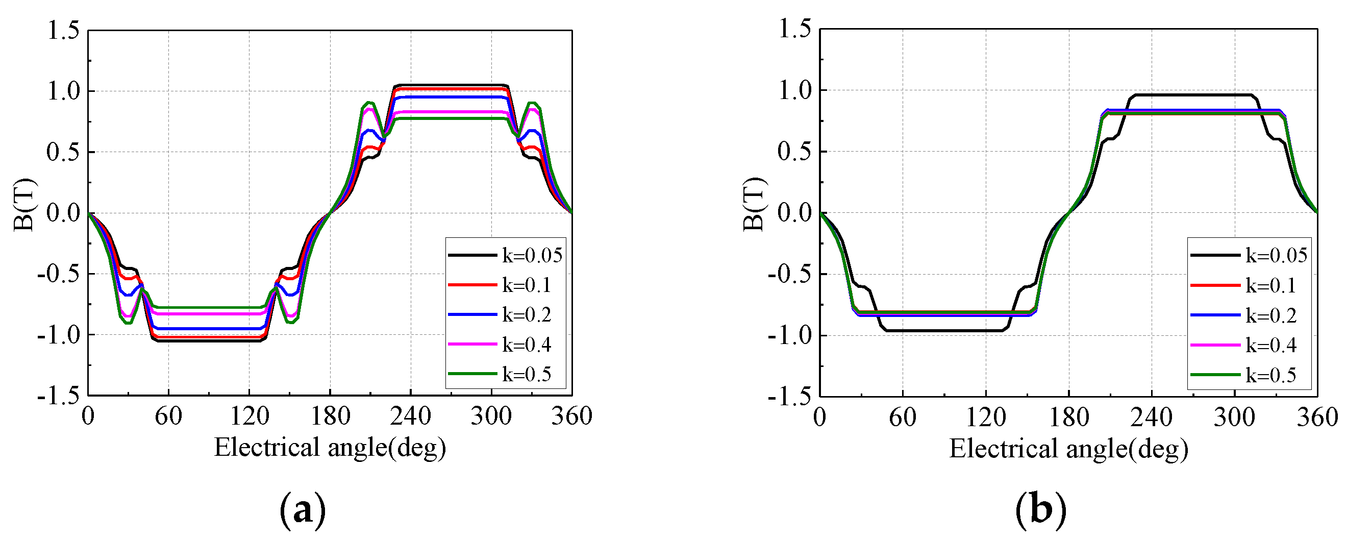 Energies 11 00015 g005