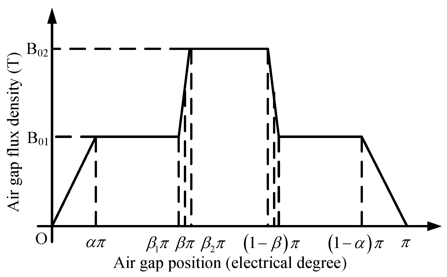 Energies 11 00015 g010