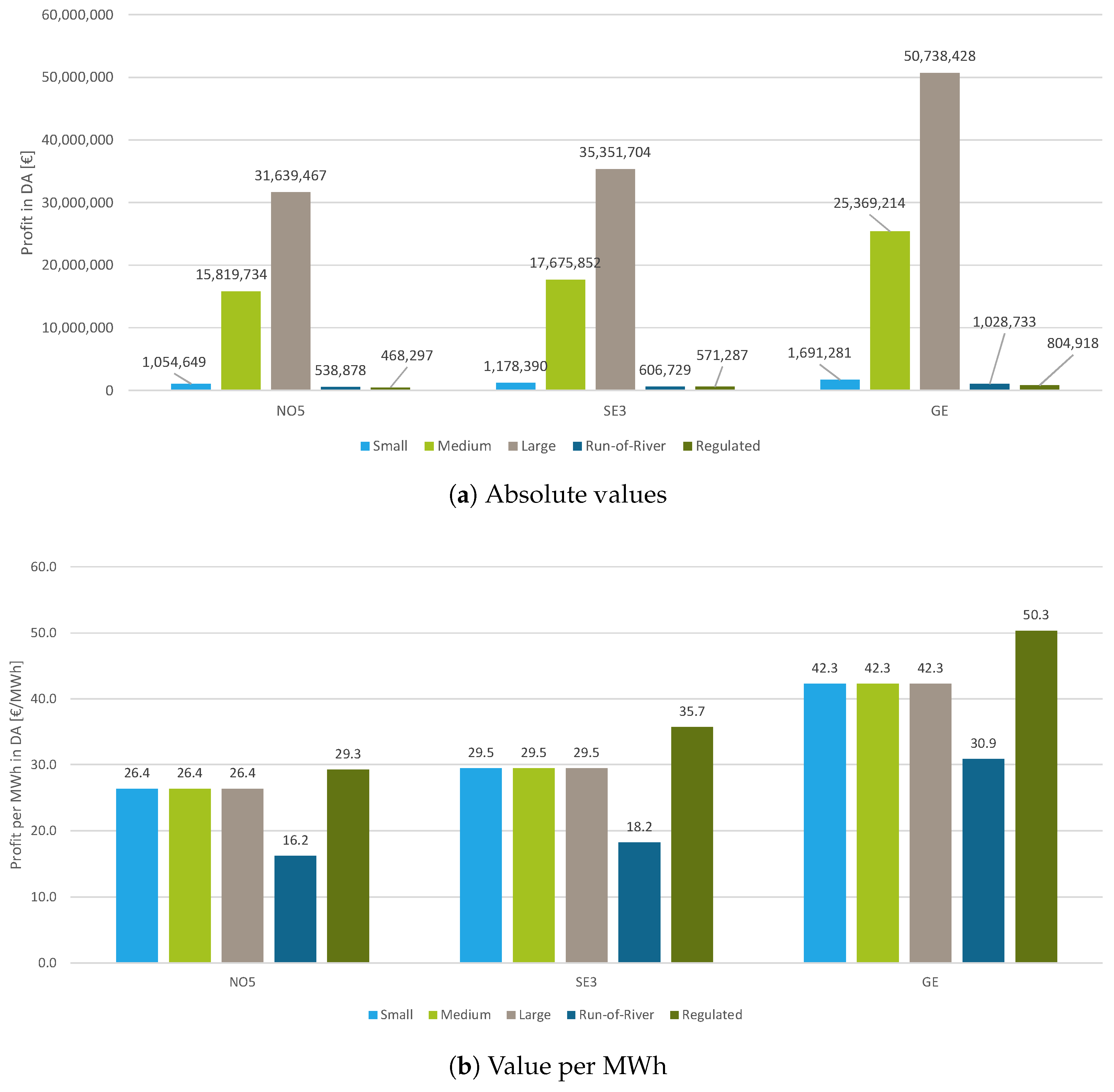 Energies 11 00016 g002 550
