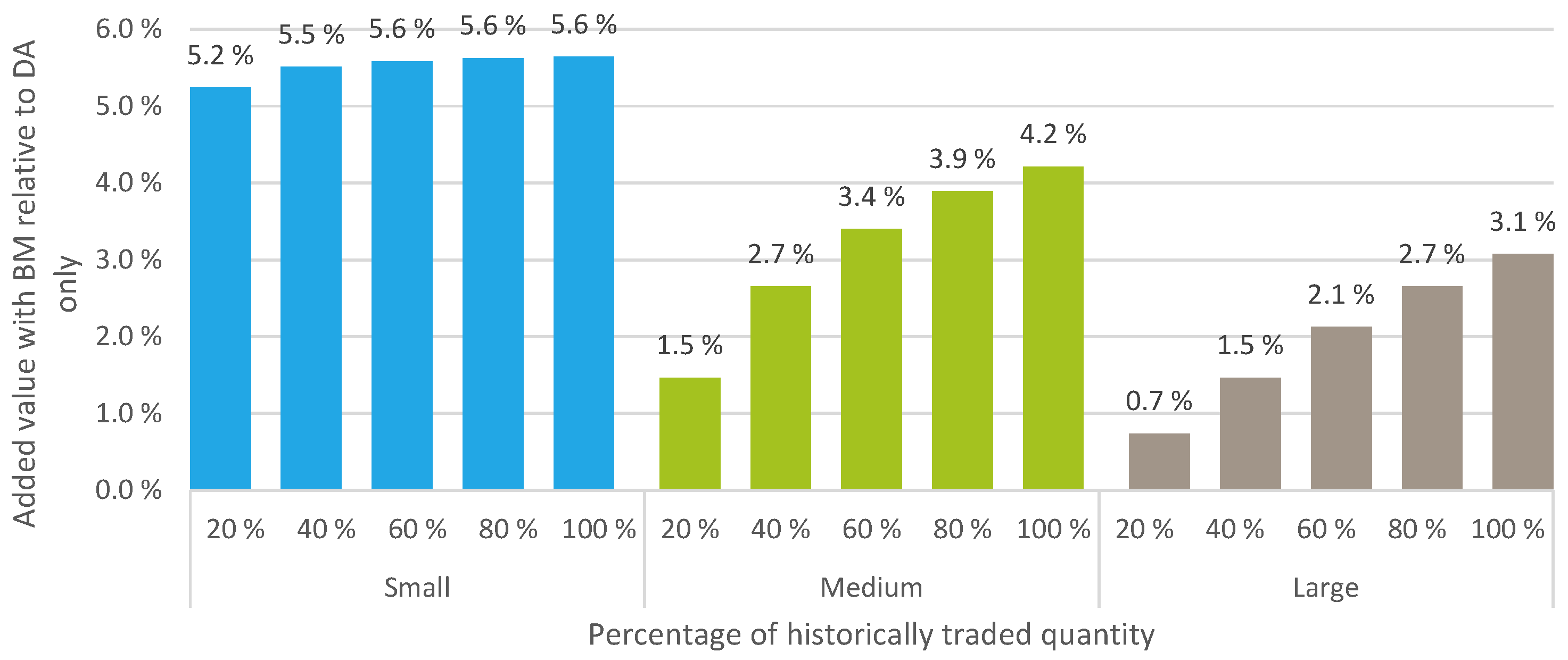 Energies 11 00016 g003 550