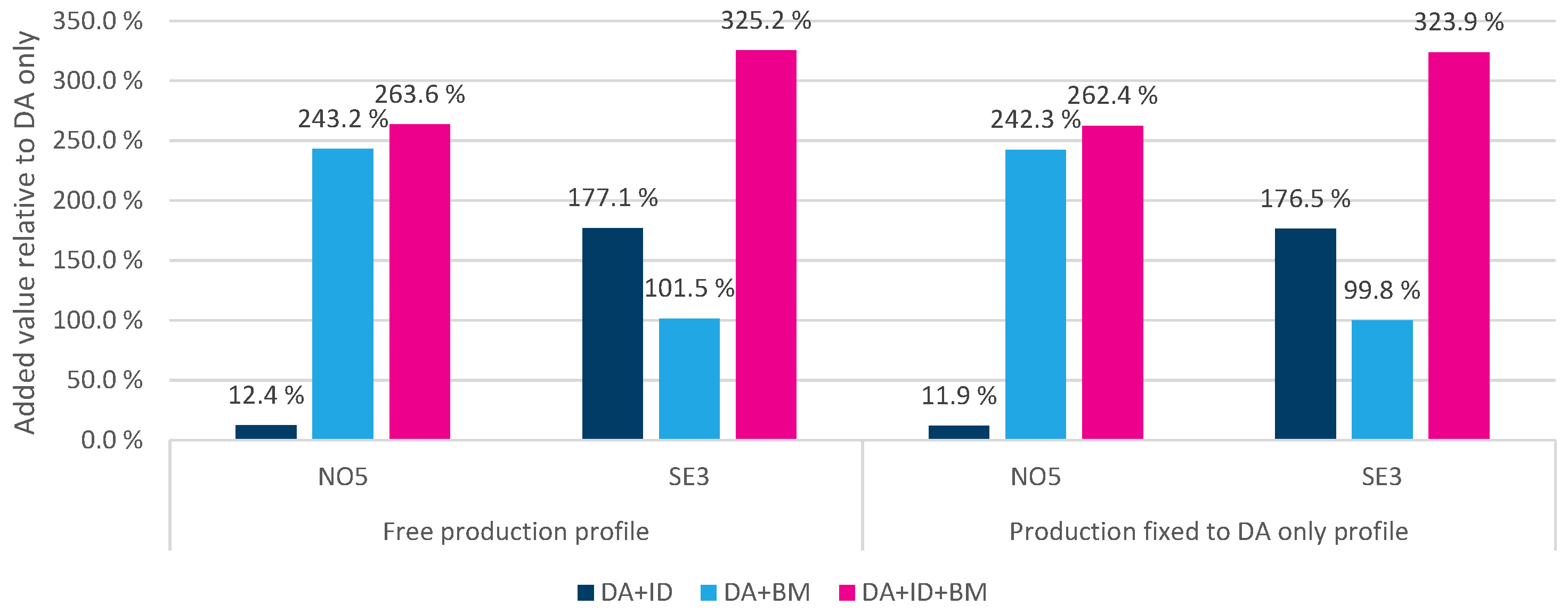Energies 11 00016 g006 550