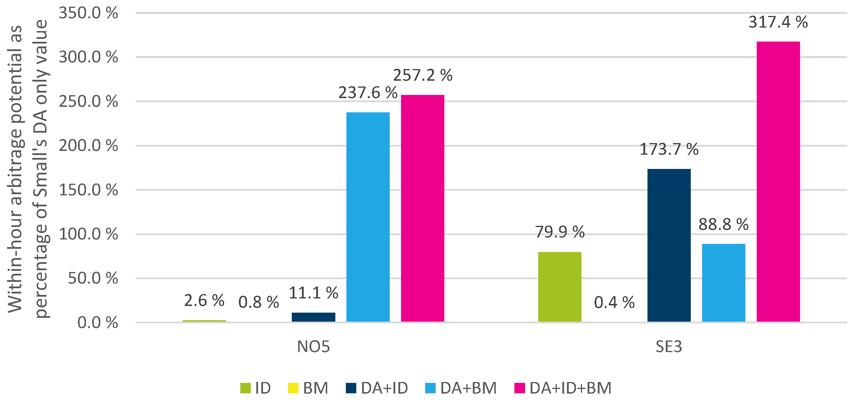 Energies 11 00016 g007 550
