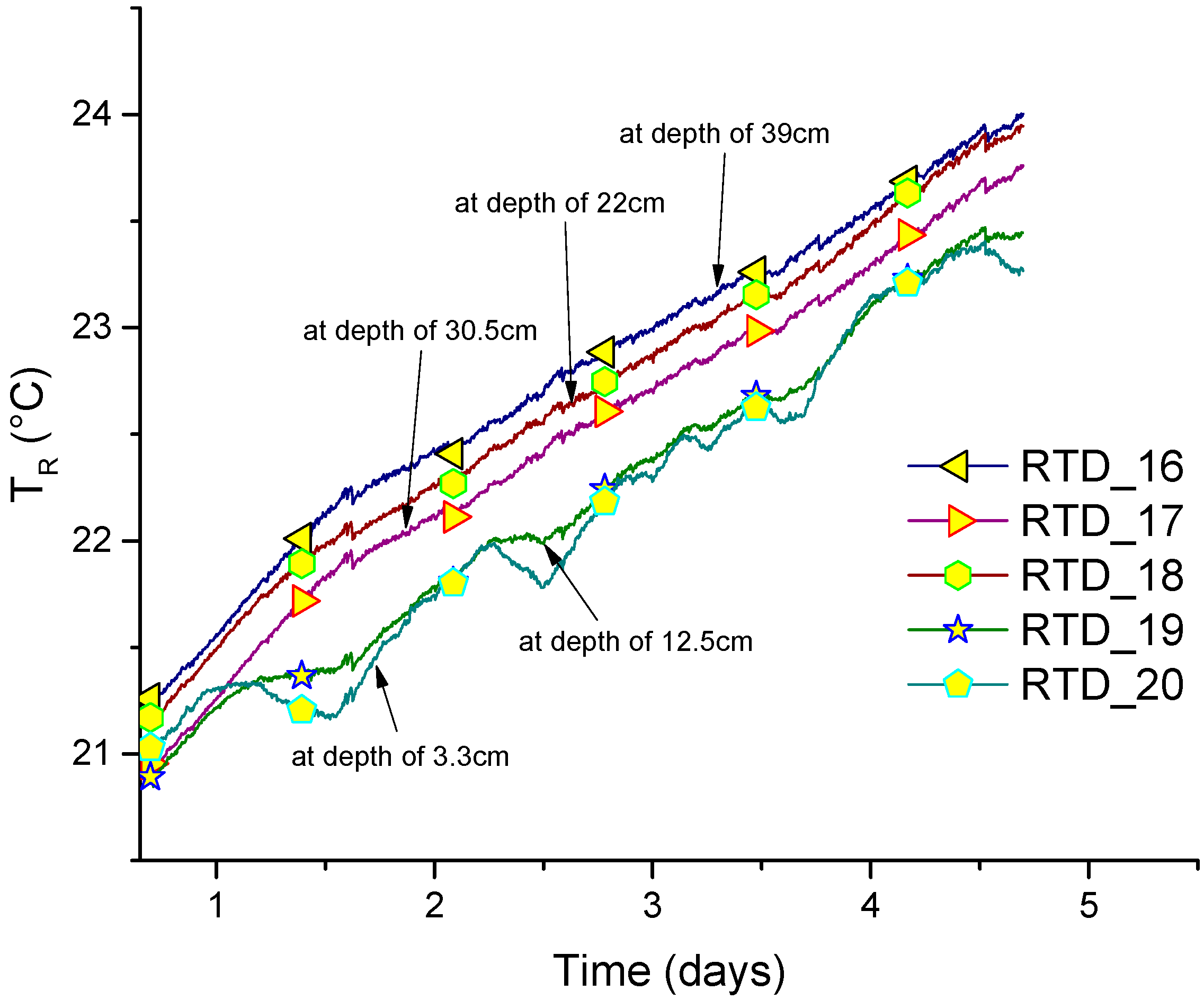 Energies 11 00018 g006