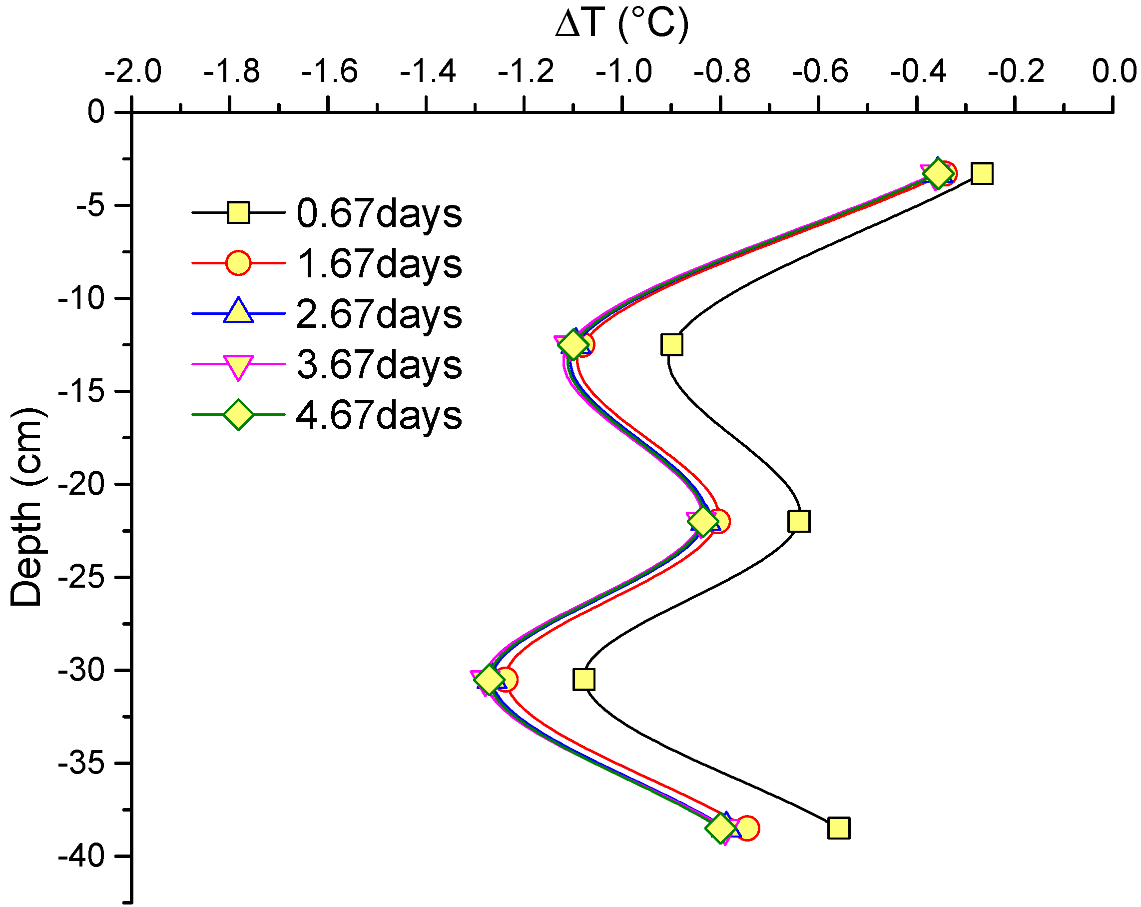 Energies 11 00018 g007