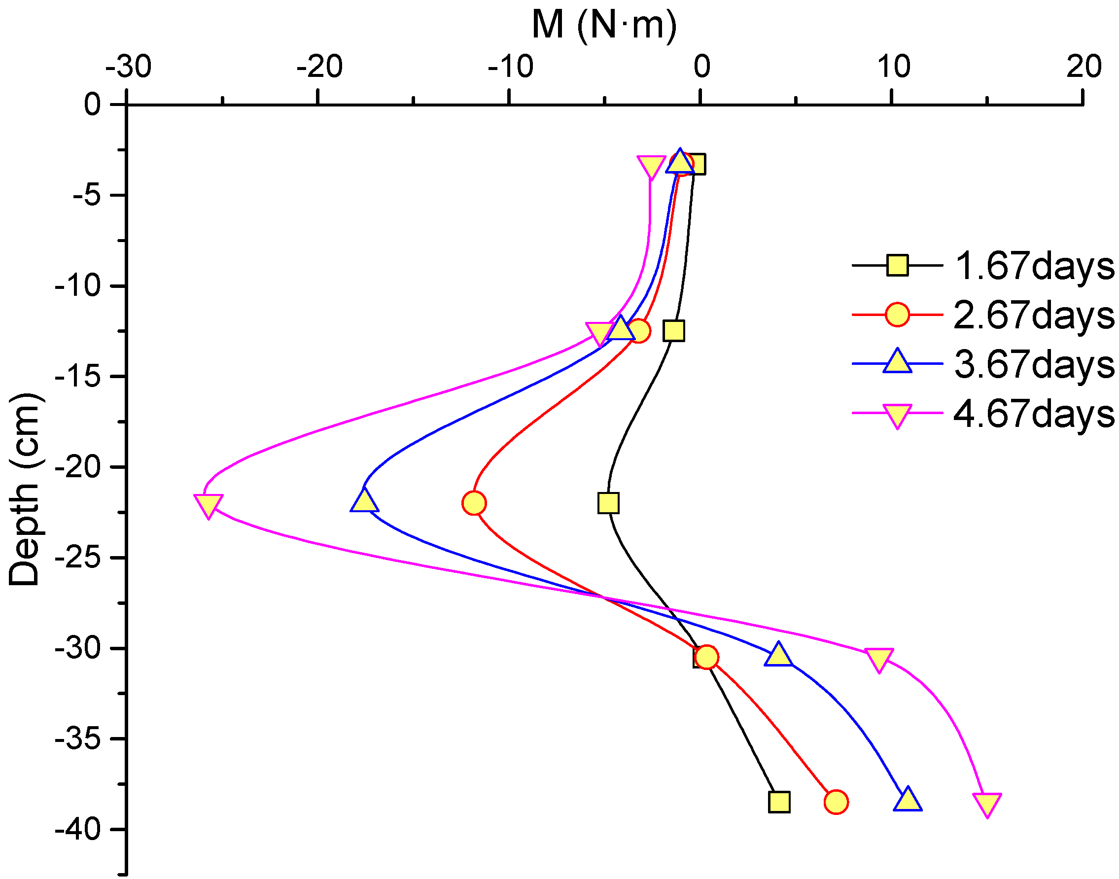 Energies 11 00018 g009