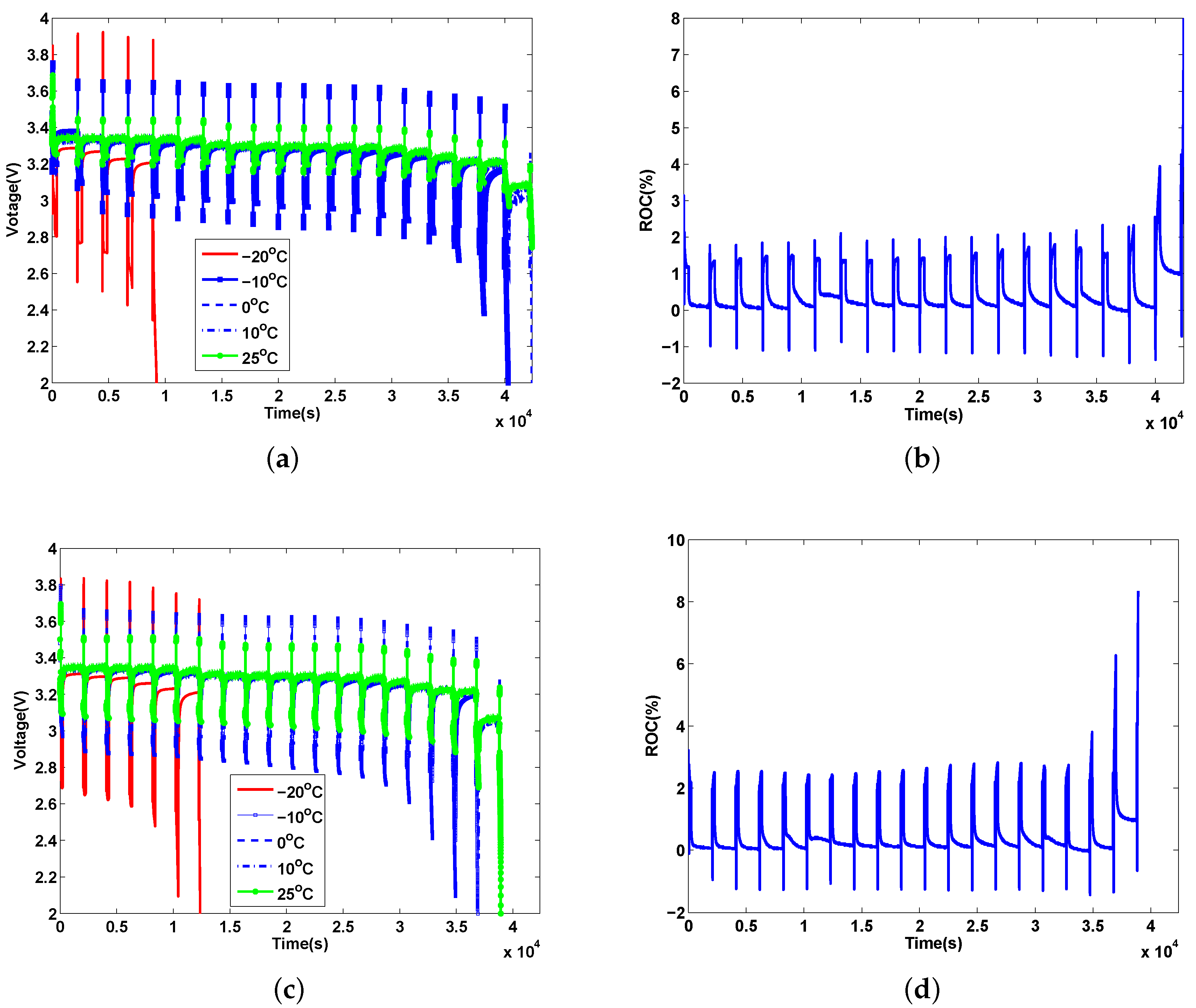 Energies 11 00019 g005a Energies 11 00019 g005a