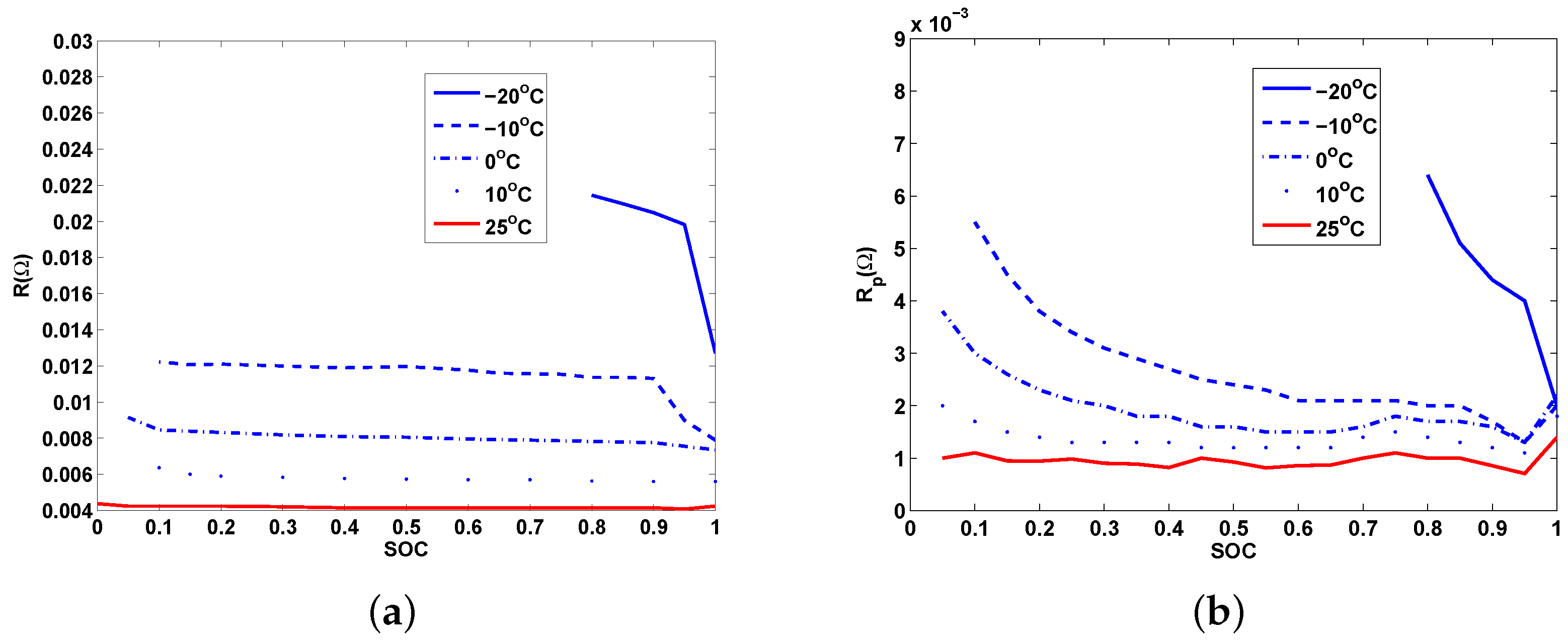 Energies 11 00019 g006a Energies 11 00019 g006a