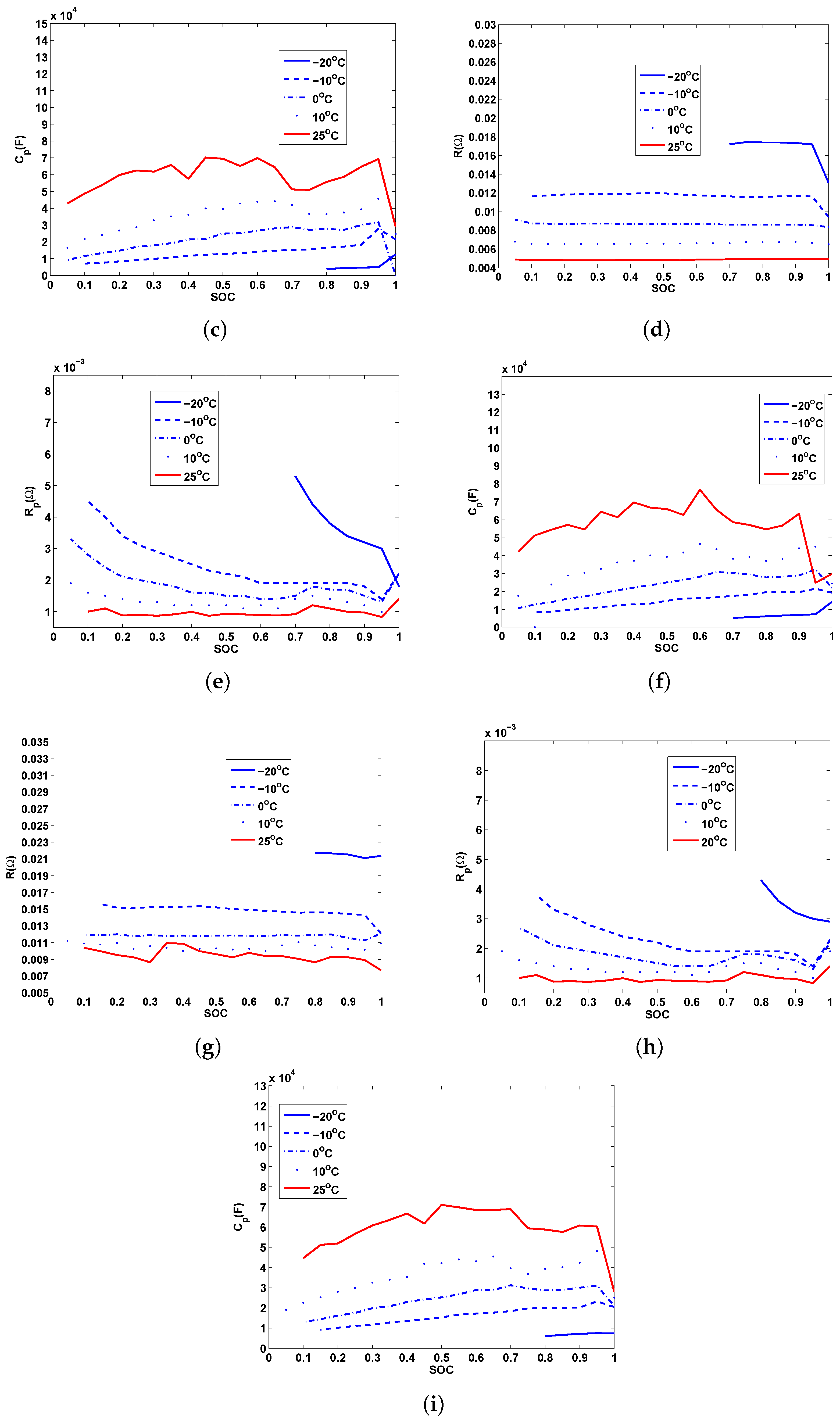 Energies 11 00019 g006b Energies 11 00019 g006b