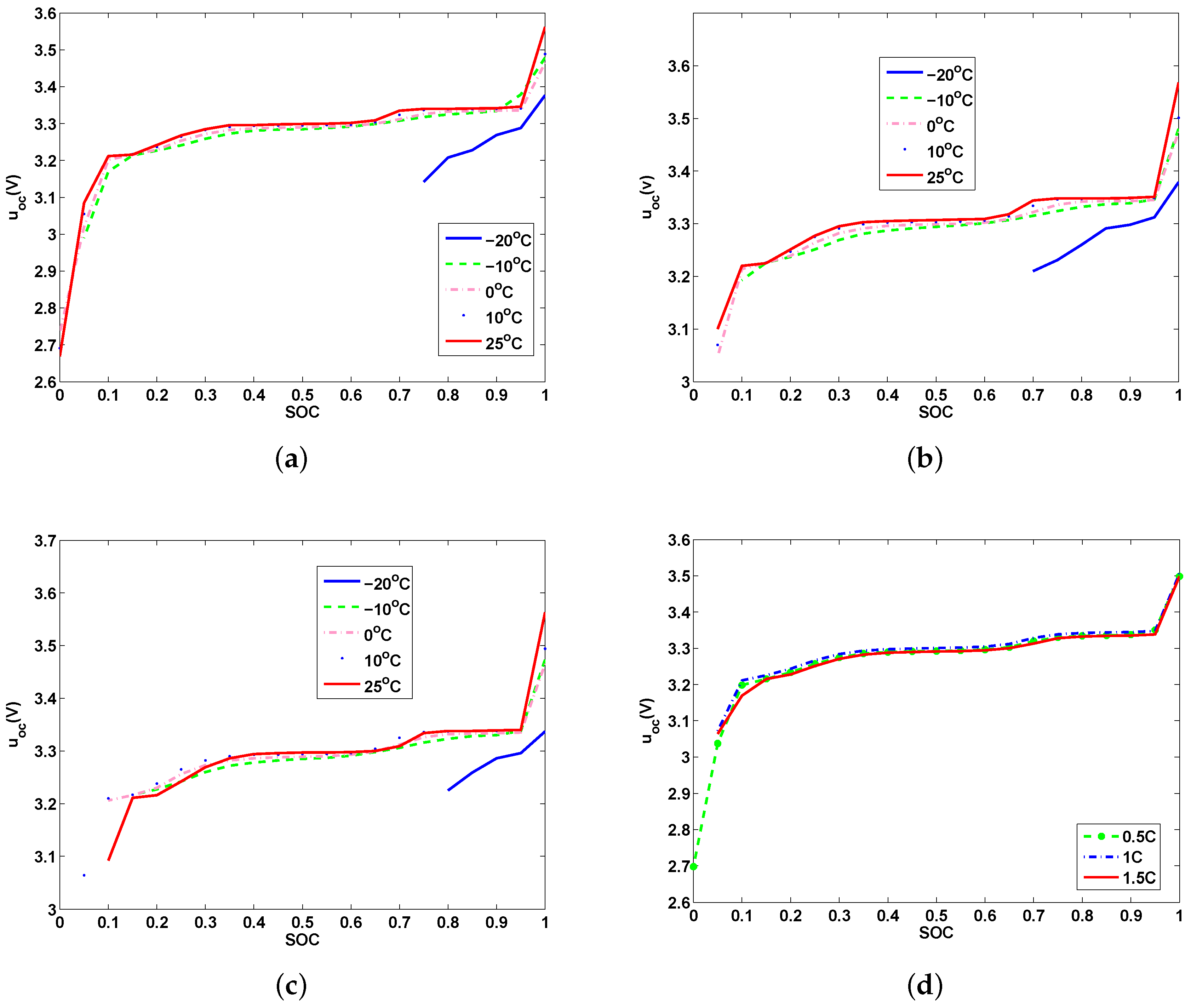 Energies 11 00019 g007a Energies 11 00019 g007a