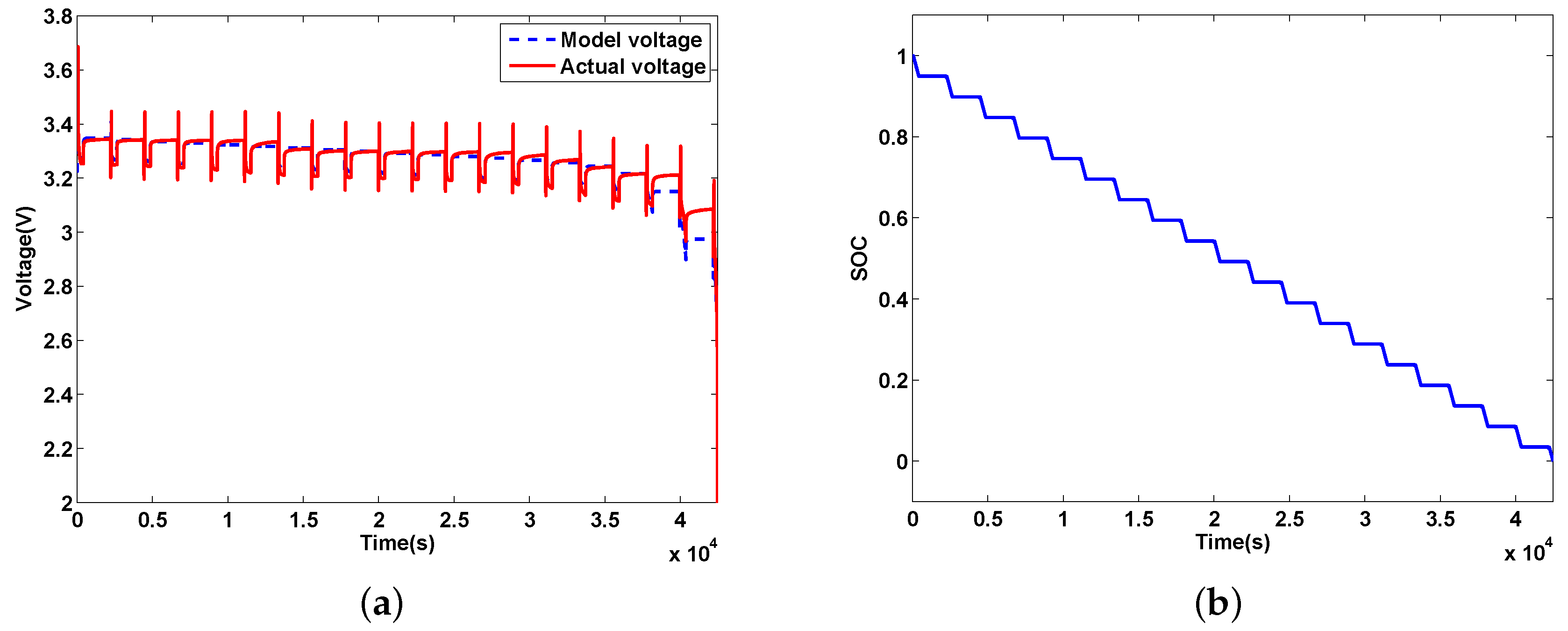 Energies 11 00019 g008 Energies 11 00019 g008