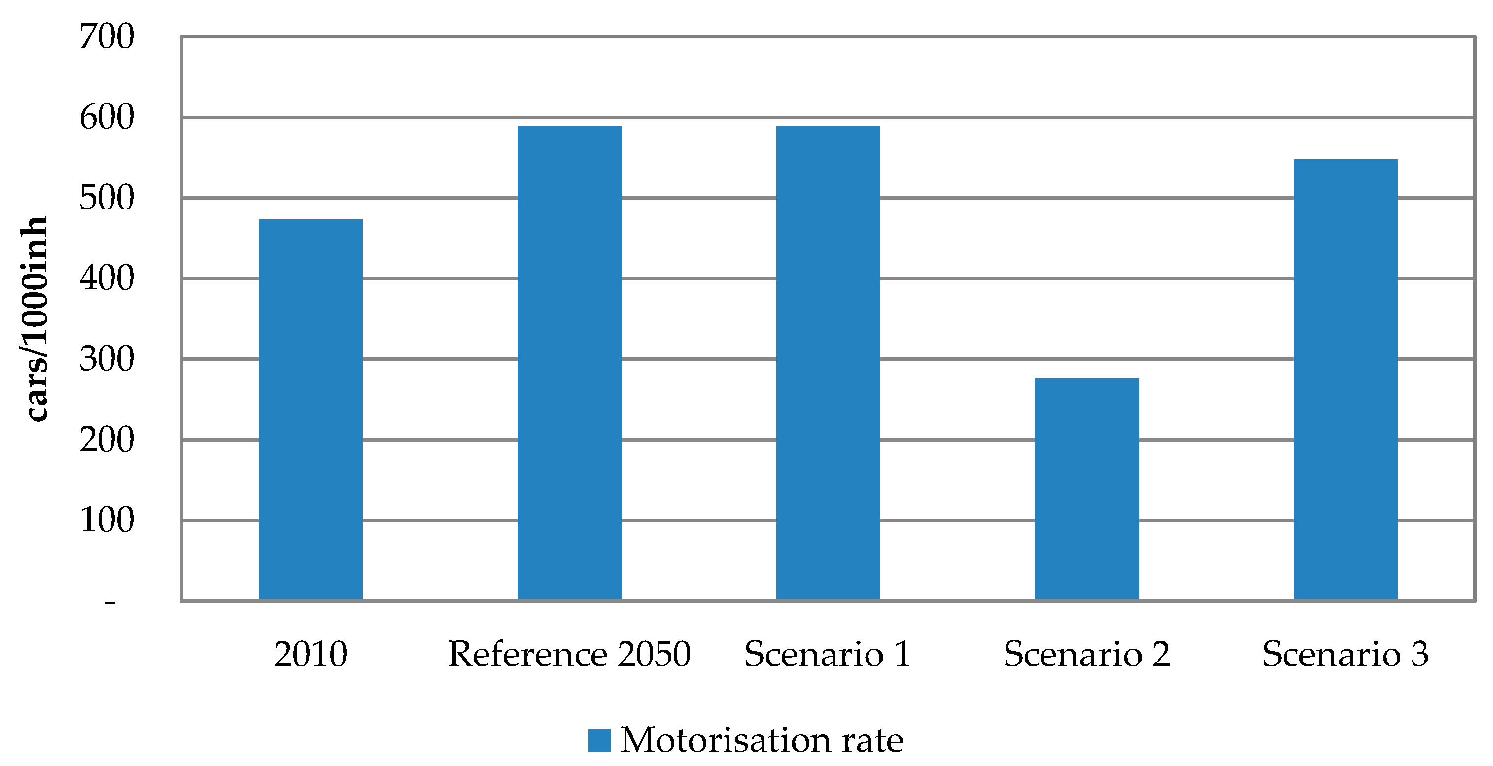 Energies 11 00020 g003