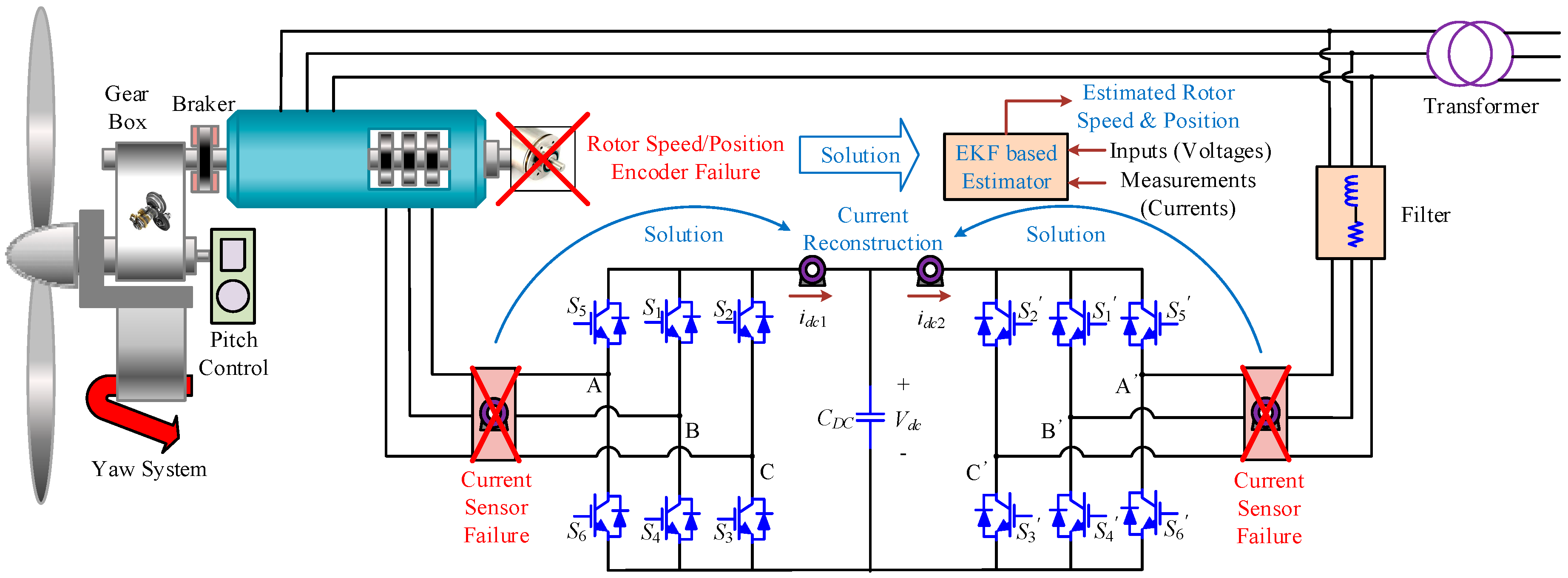 Energies 11 00021 g001 550