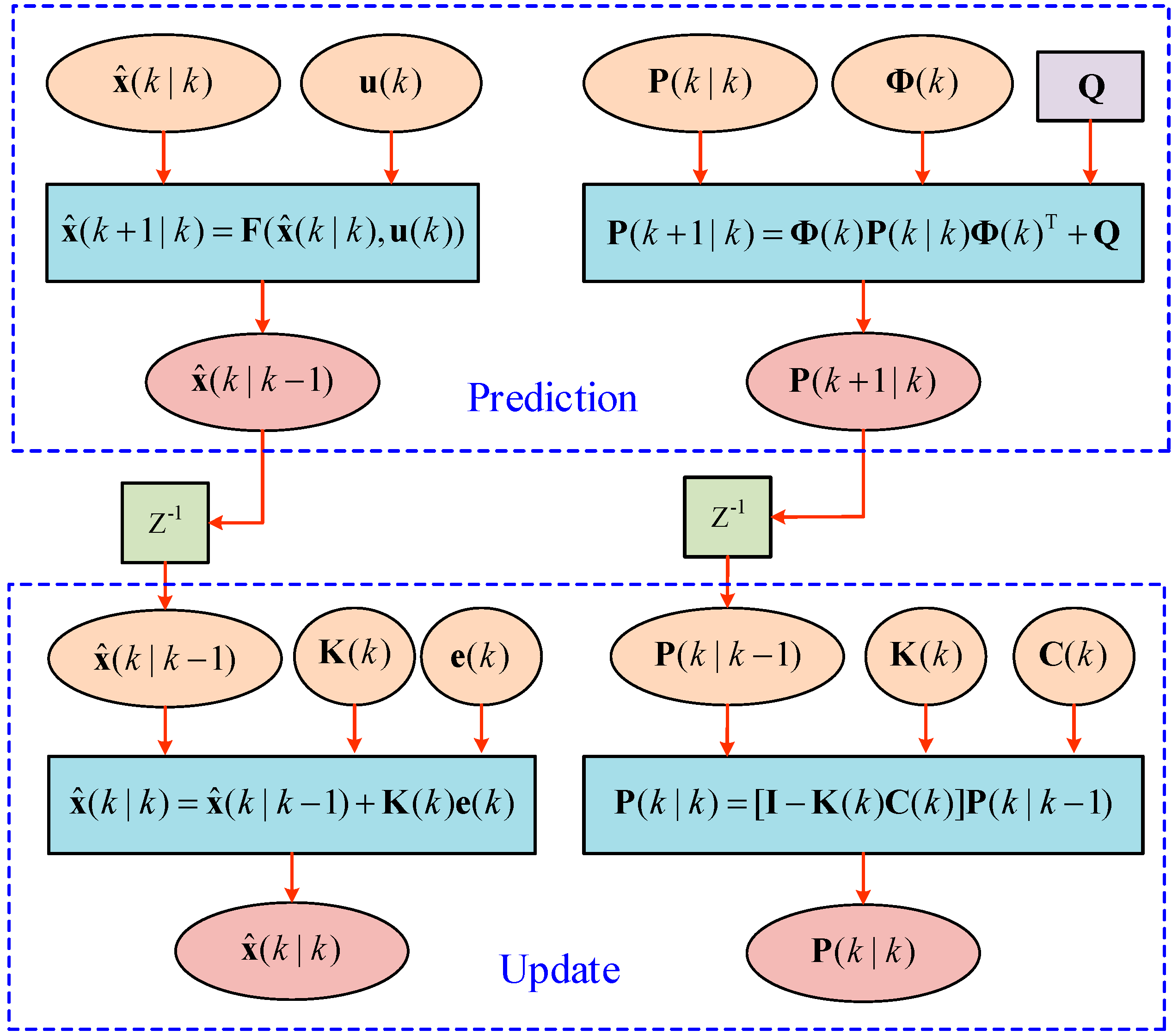 Energies 11 00021 g002 550