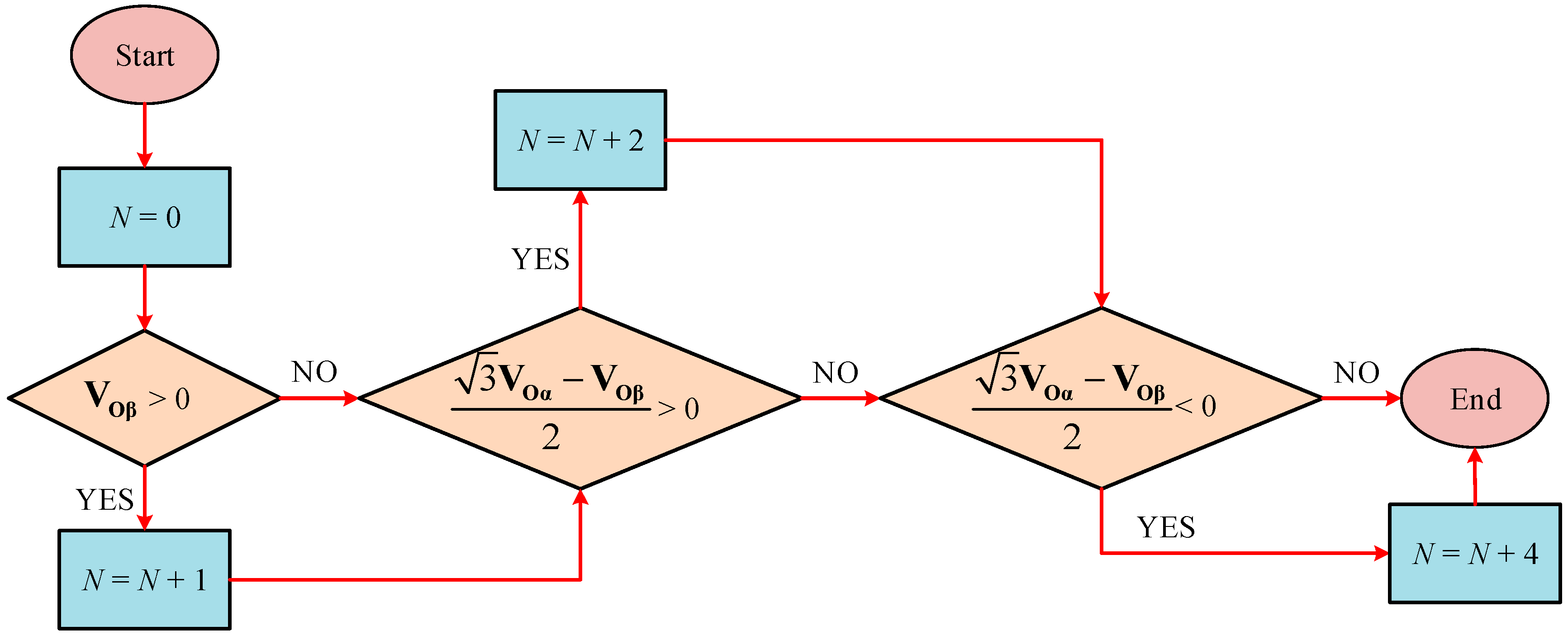 Energies 11 00021 g005 550
