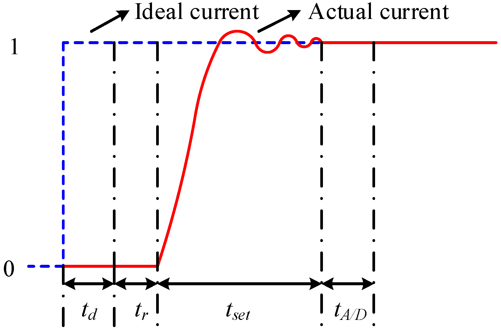 Energies 11 00021 g007 550