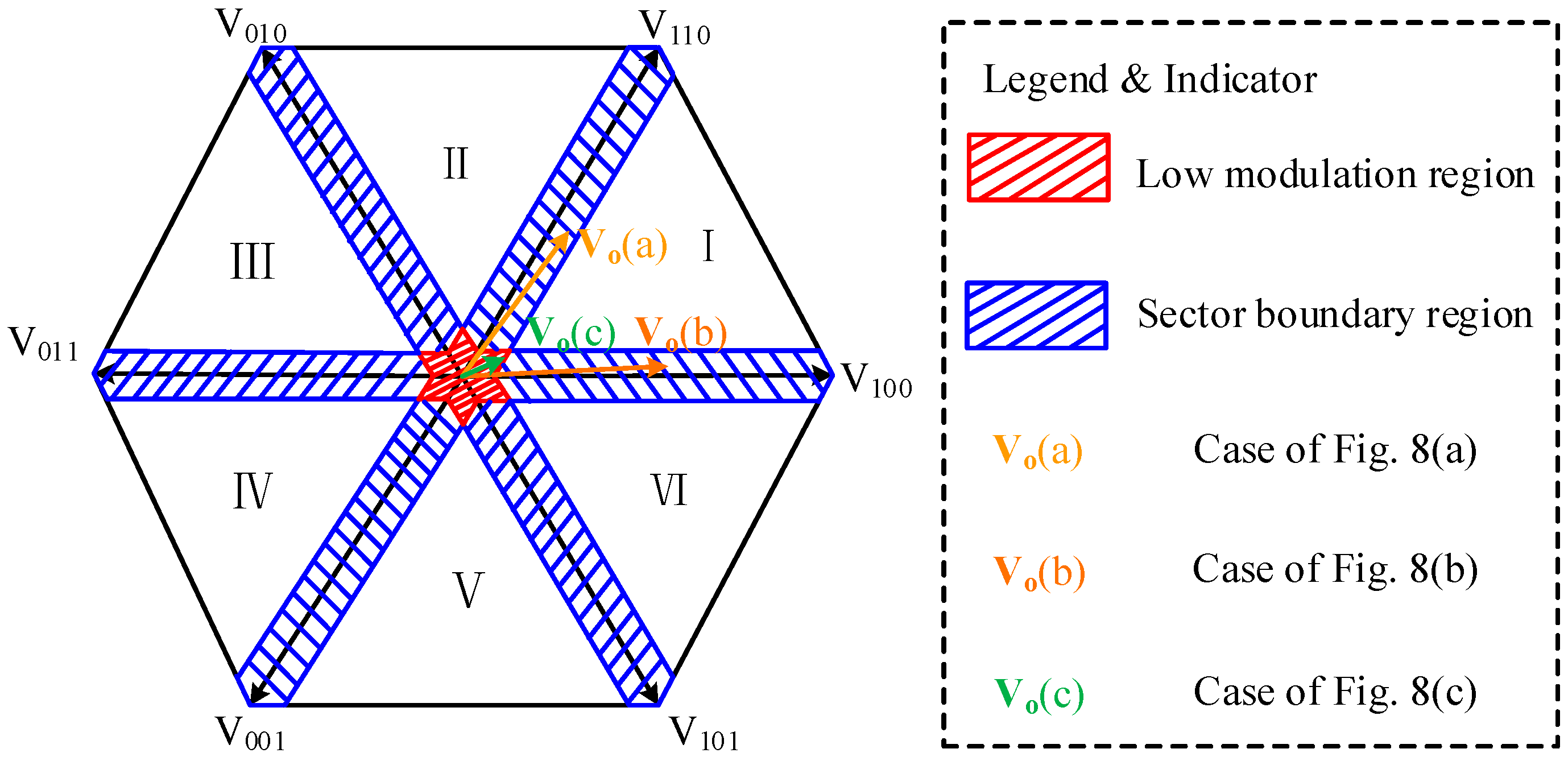 Energies 11 00021 g009 550