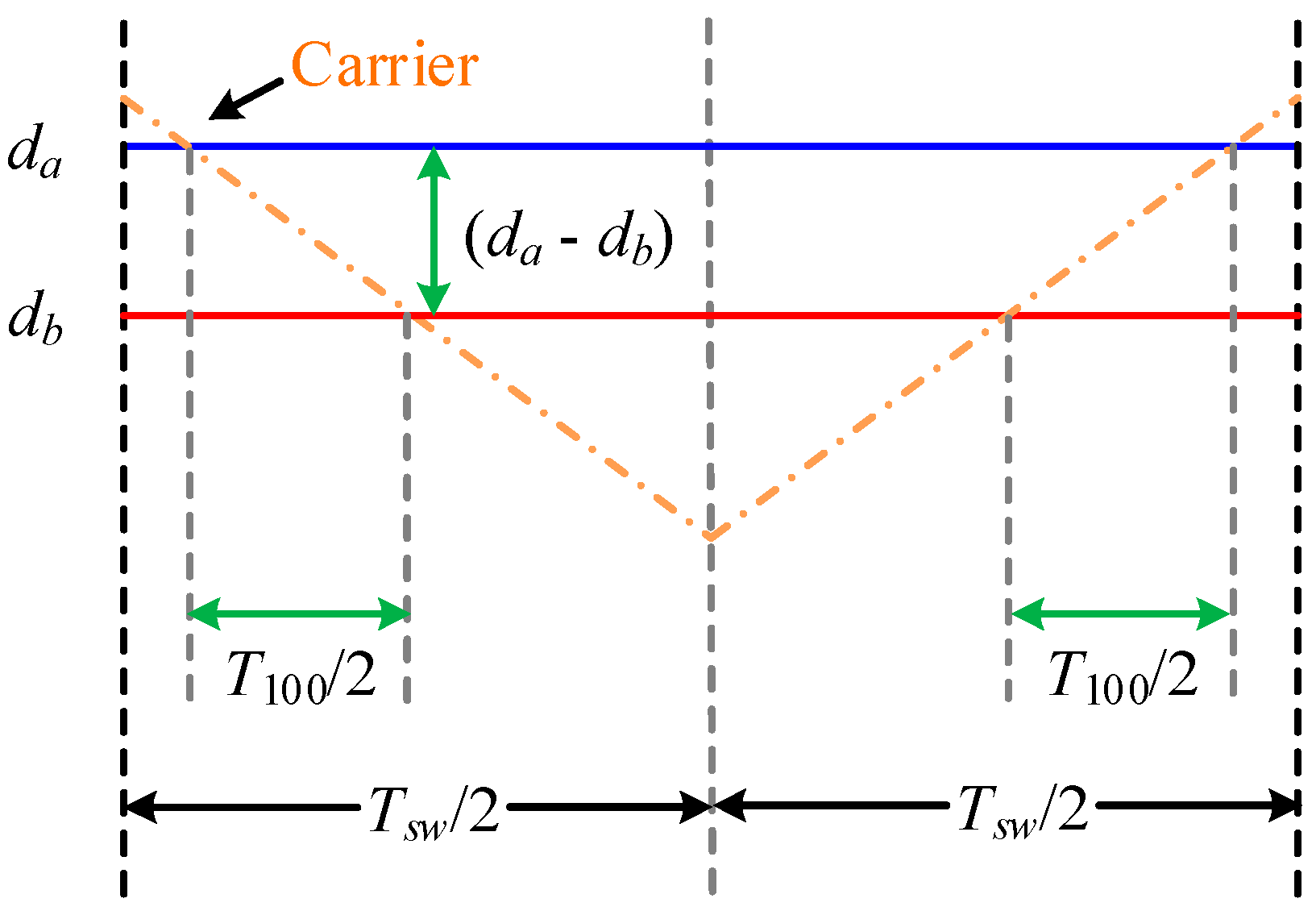 Energies 11 00021 g010 550