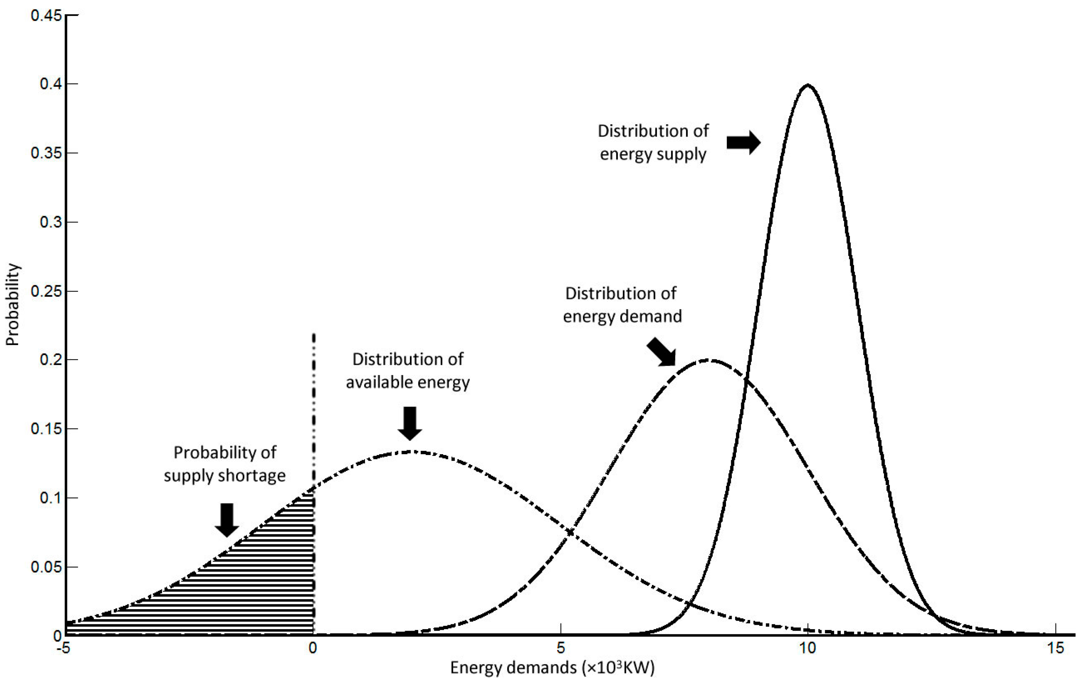 Energies 11 00022 g002