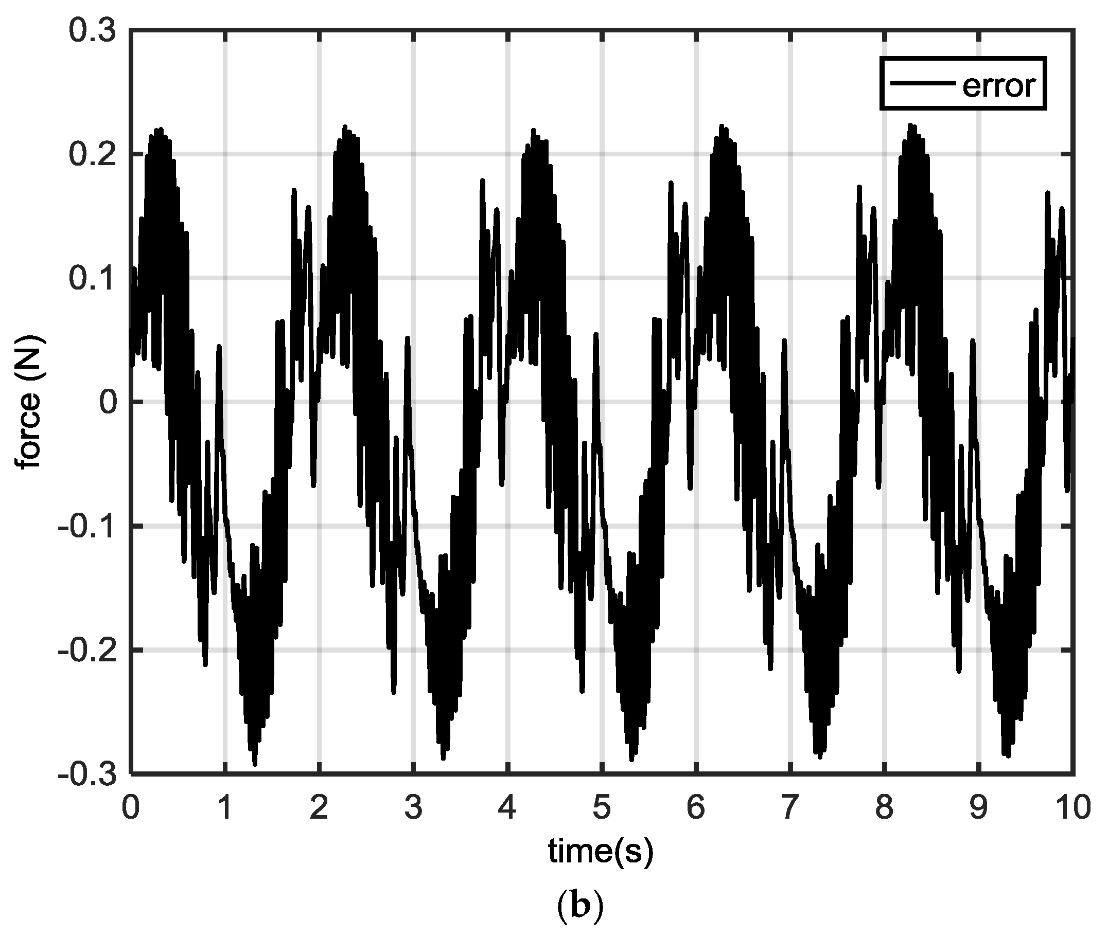 Energies 11 00023 g005b 550