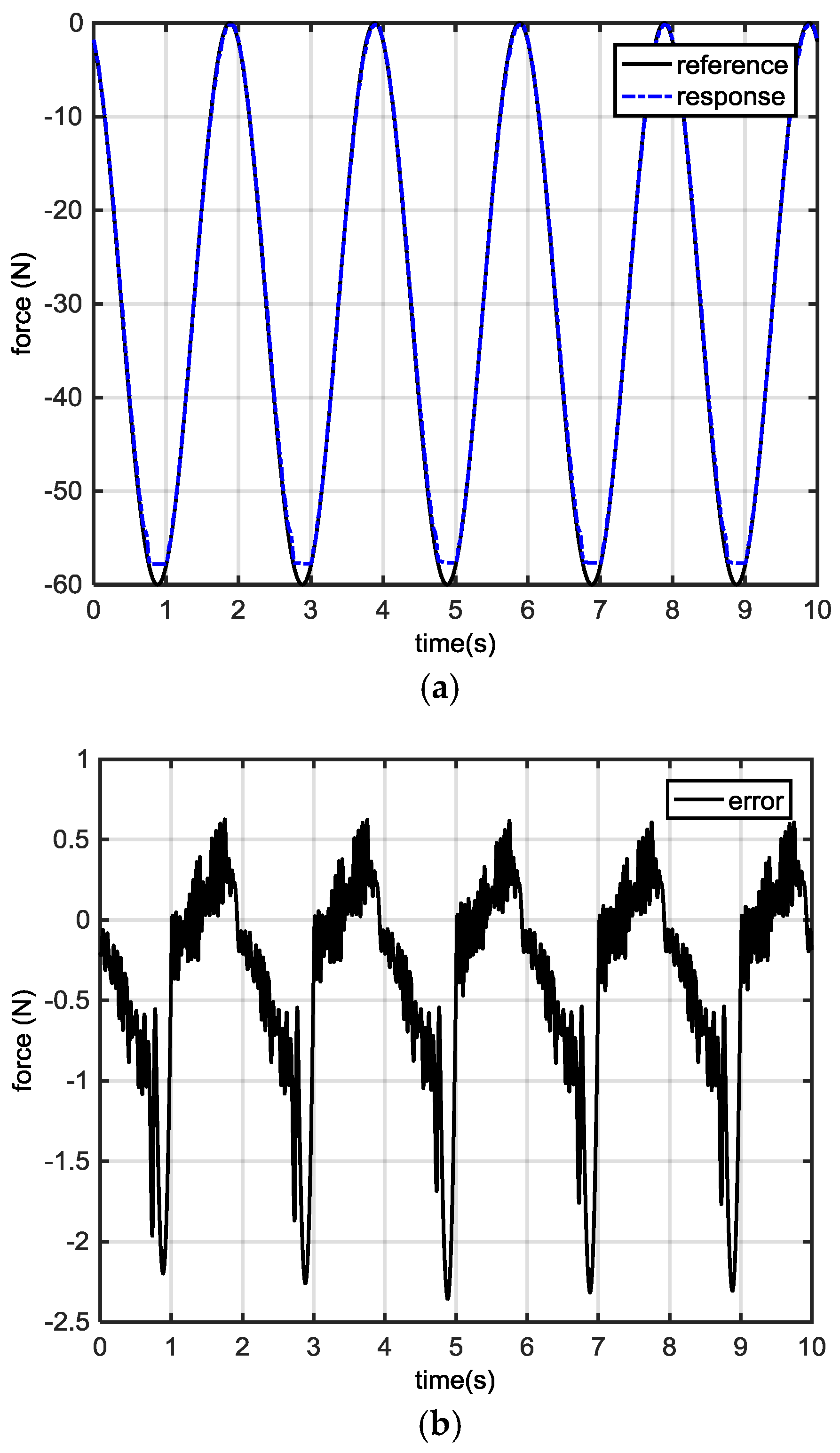 Energies 11 00023 g006 550