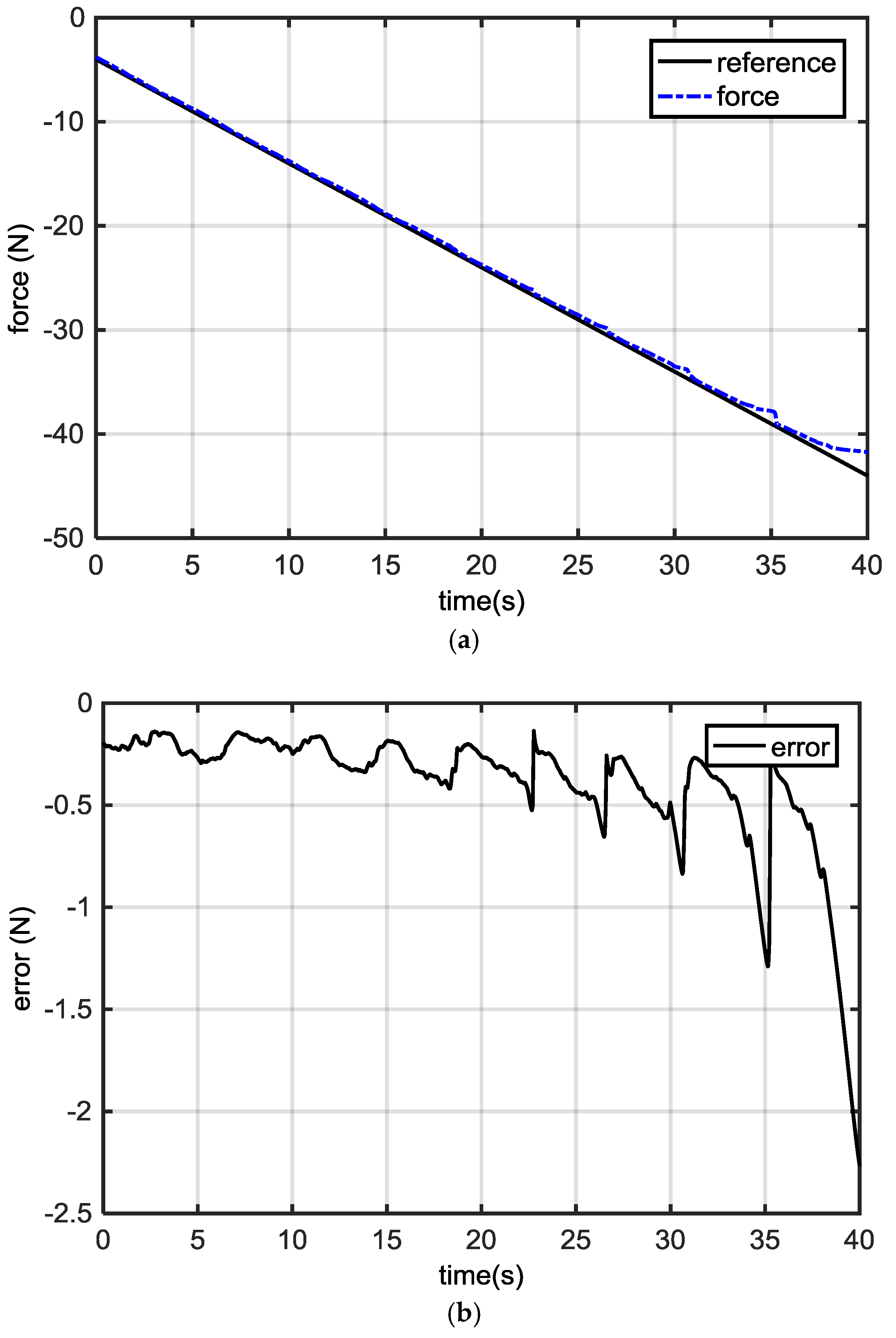 Energies 11 00023 g007 550