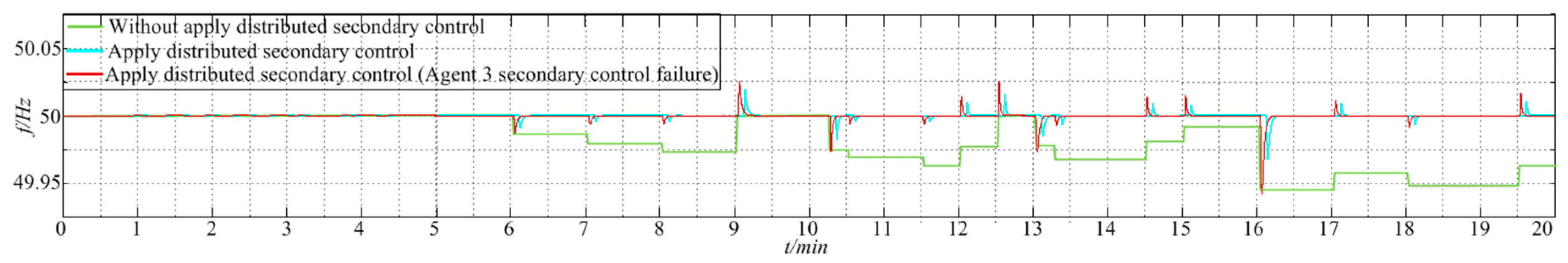 Energies 11 00024 g008