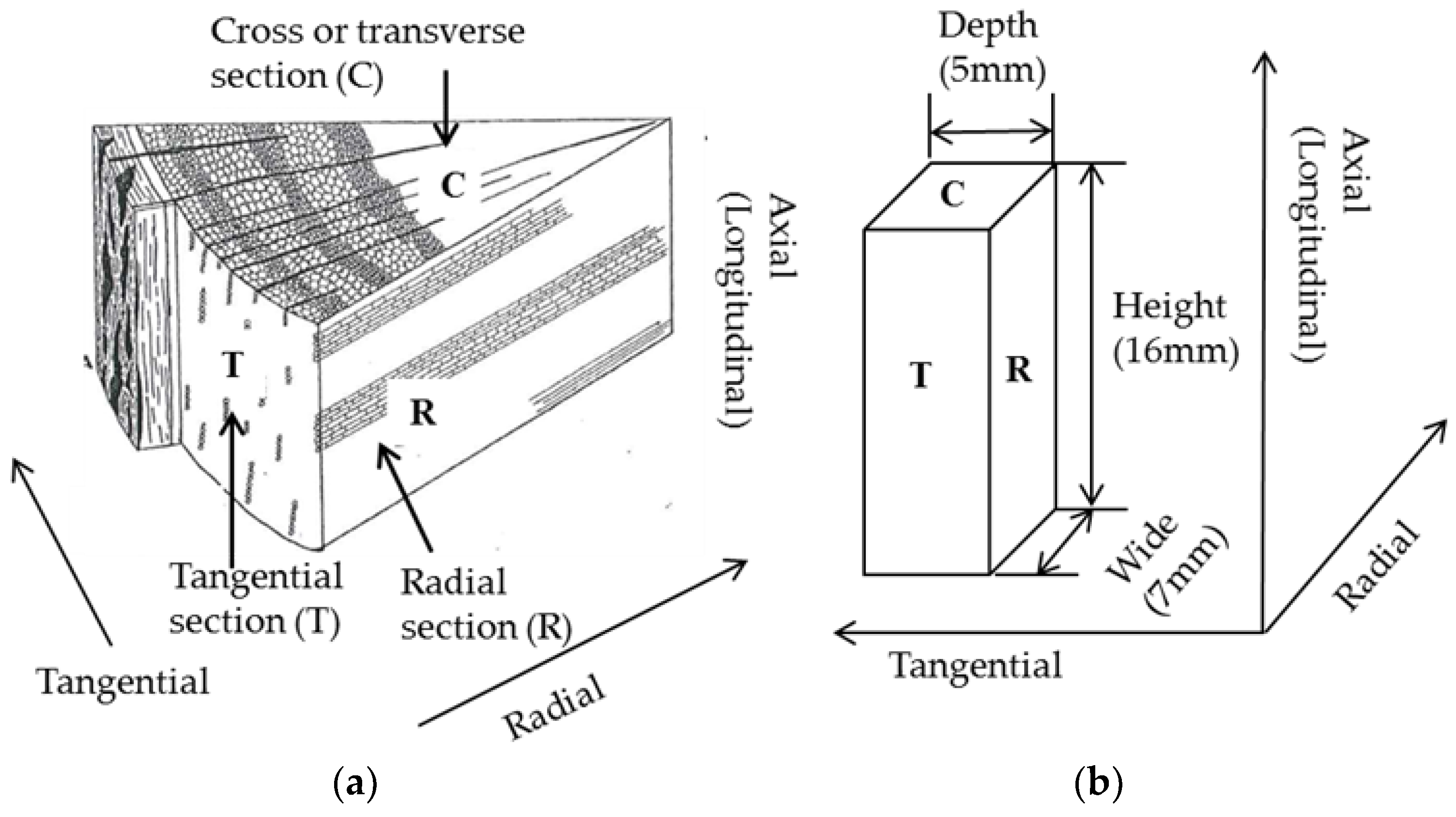 Energies 11 00025 g003 Energies 11 00025 g003