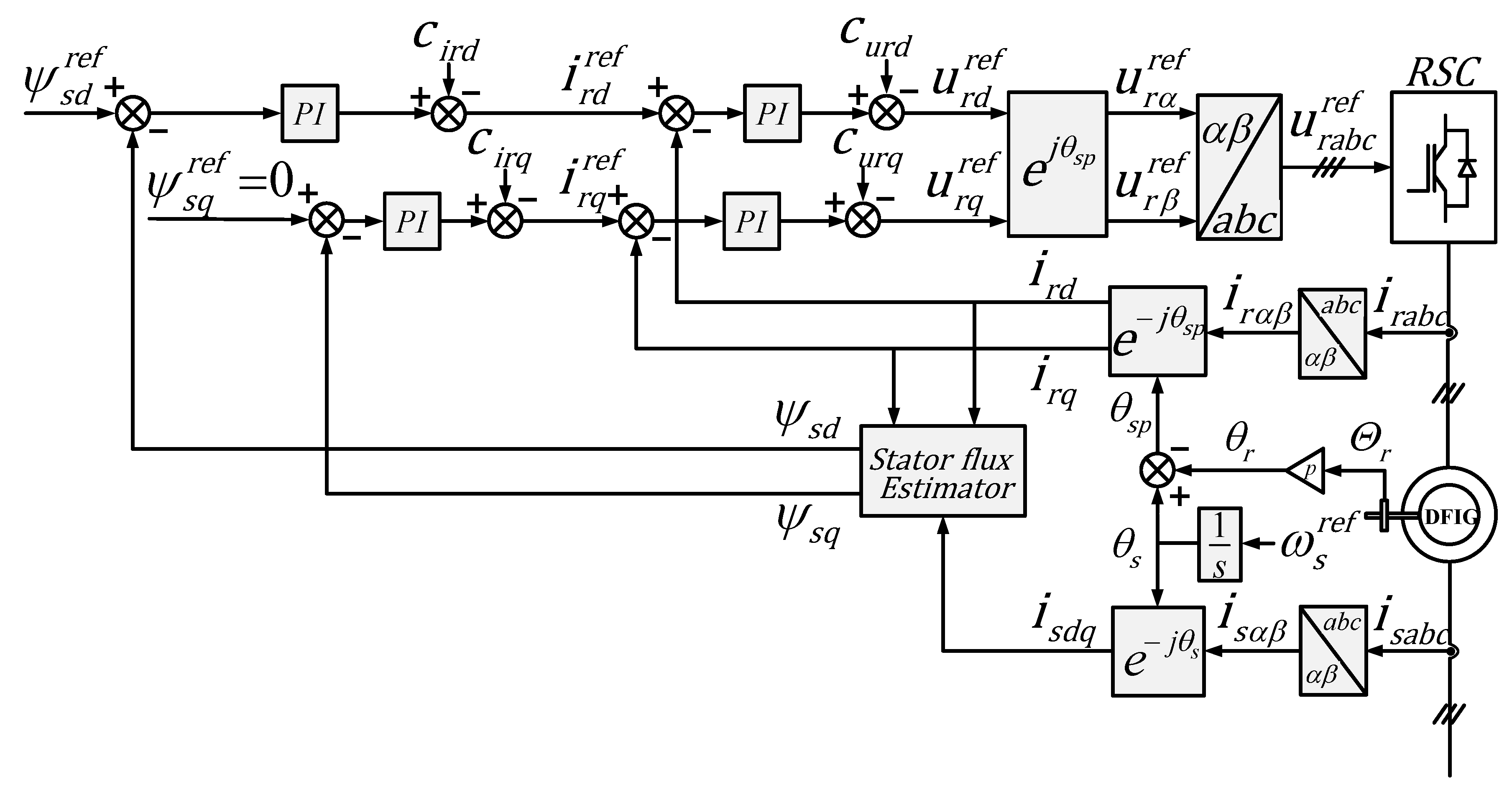Energies 11 00026 g004 550