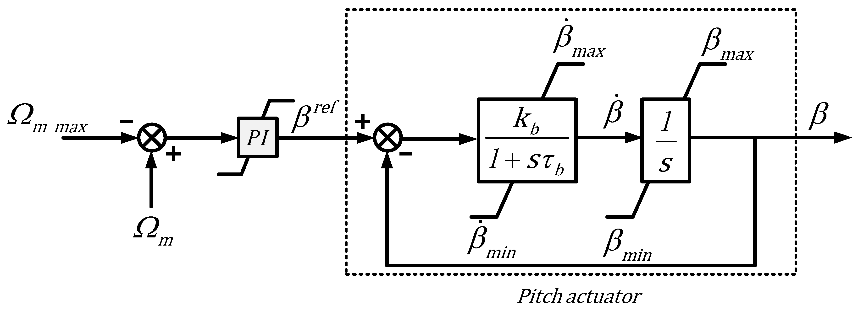 Energies 11 00026 g005 550