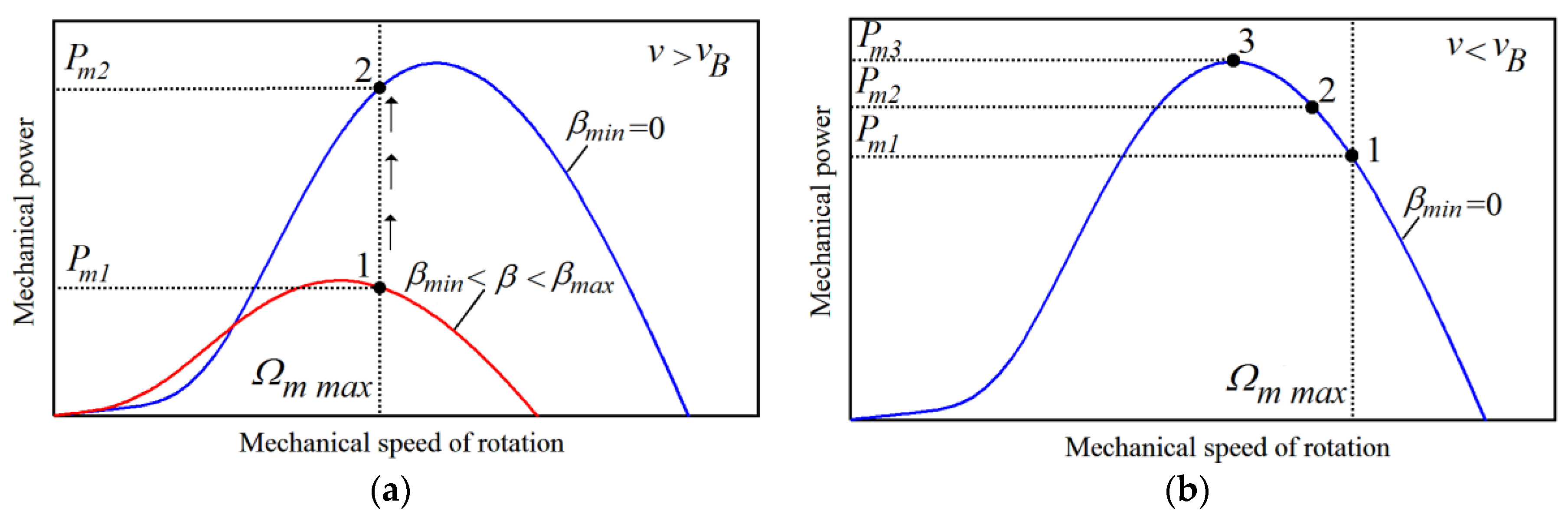 Energies 11 00026 g006 550