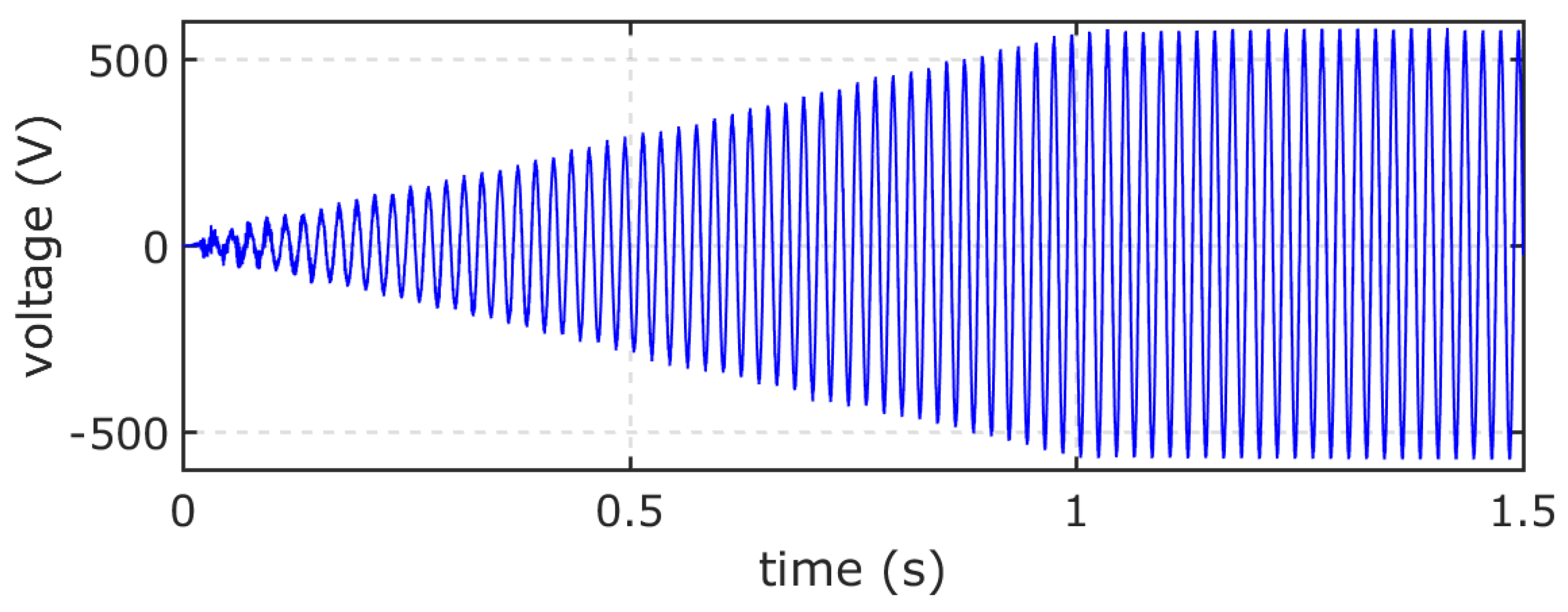 Energies 11 00026 g009 550