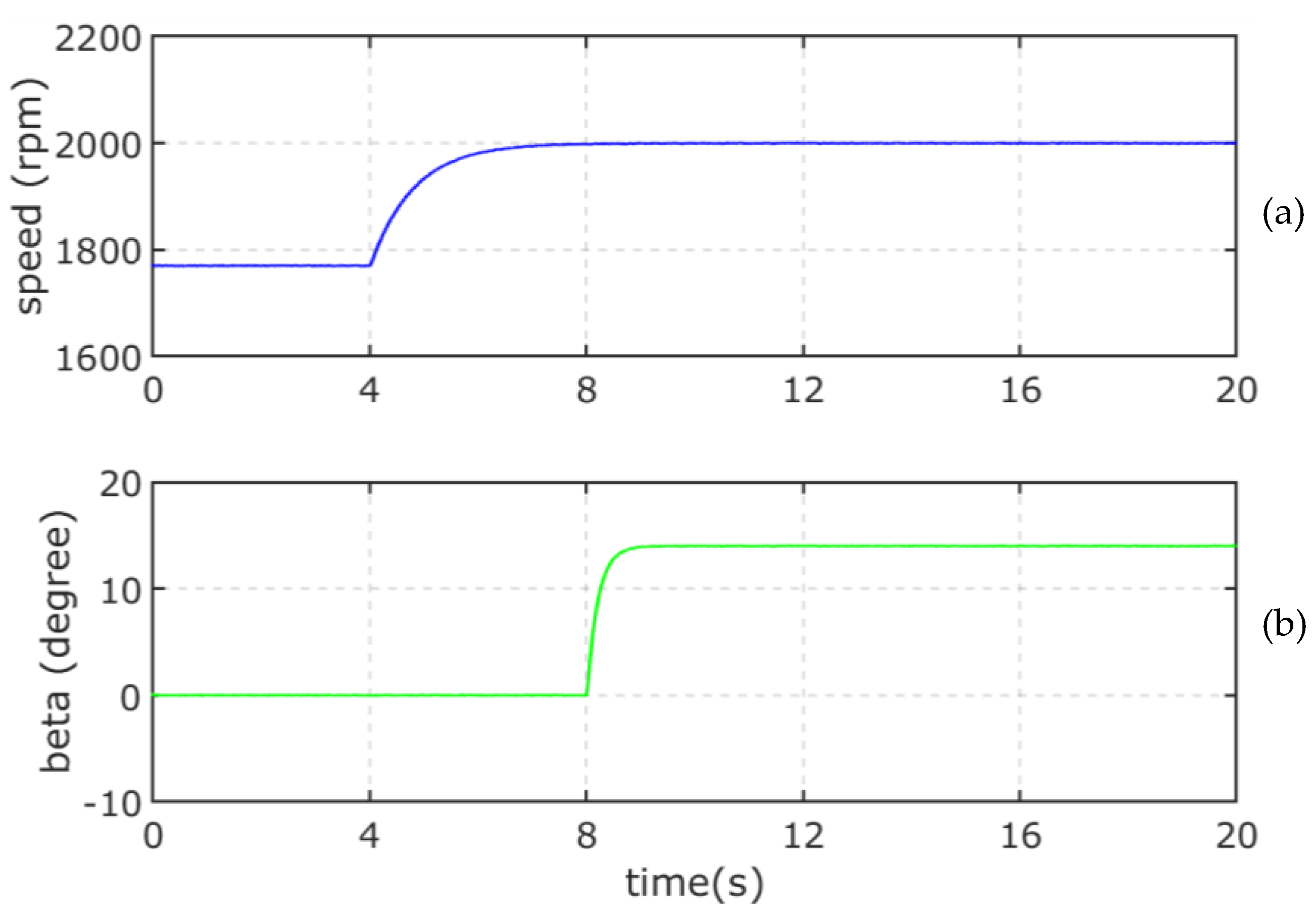 Energies 11 00026 g012 550