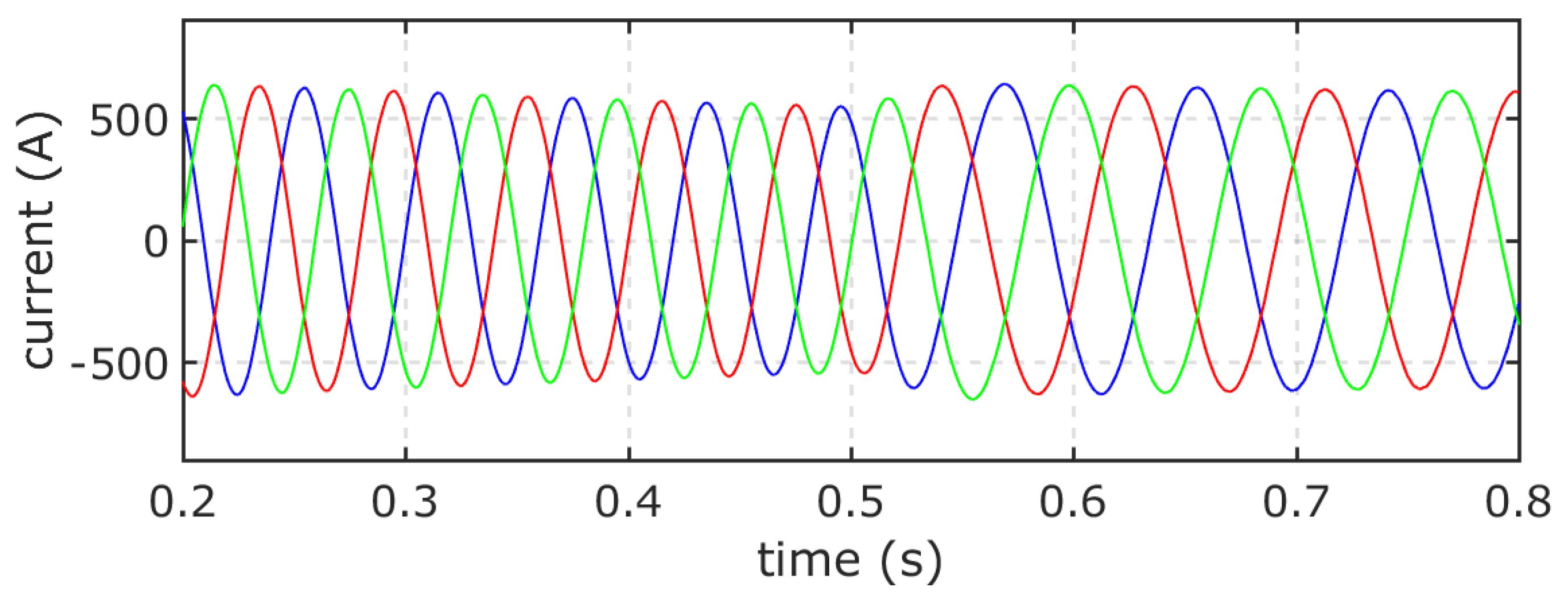 Energies 11 00026 g014 550