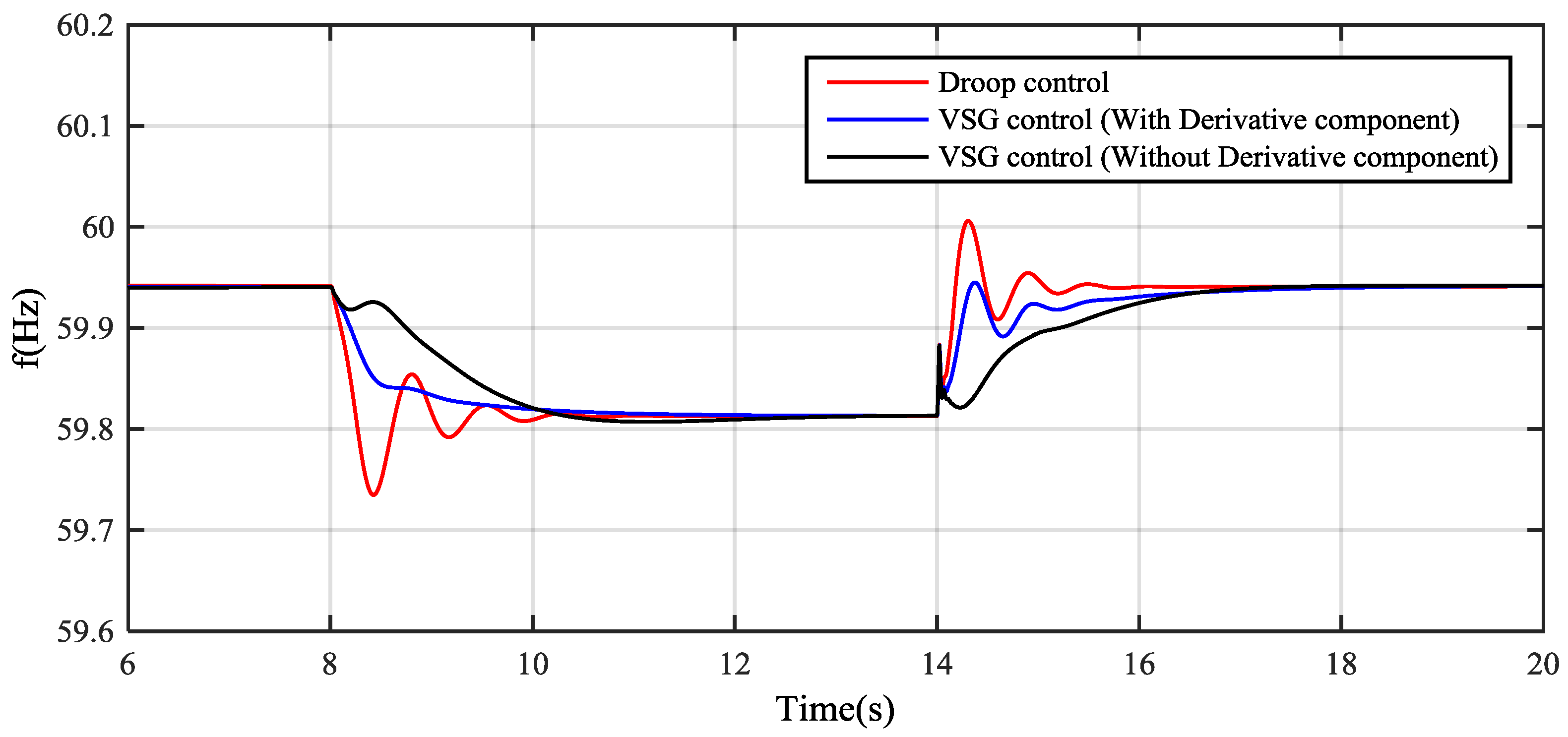 Energies 11 00027 g014 Energies 11 00027 g014