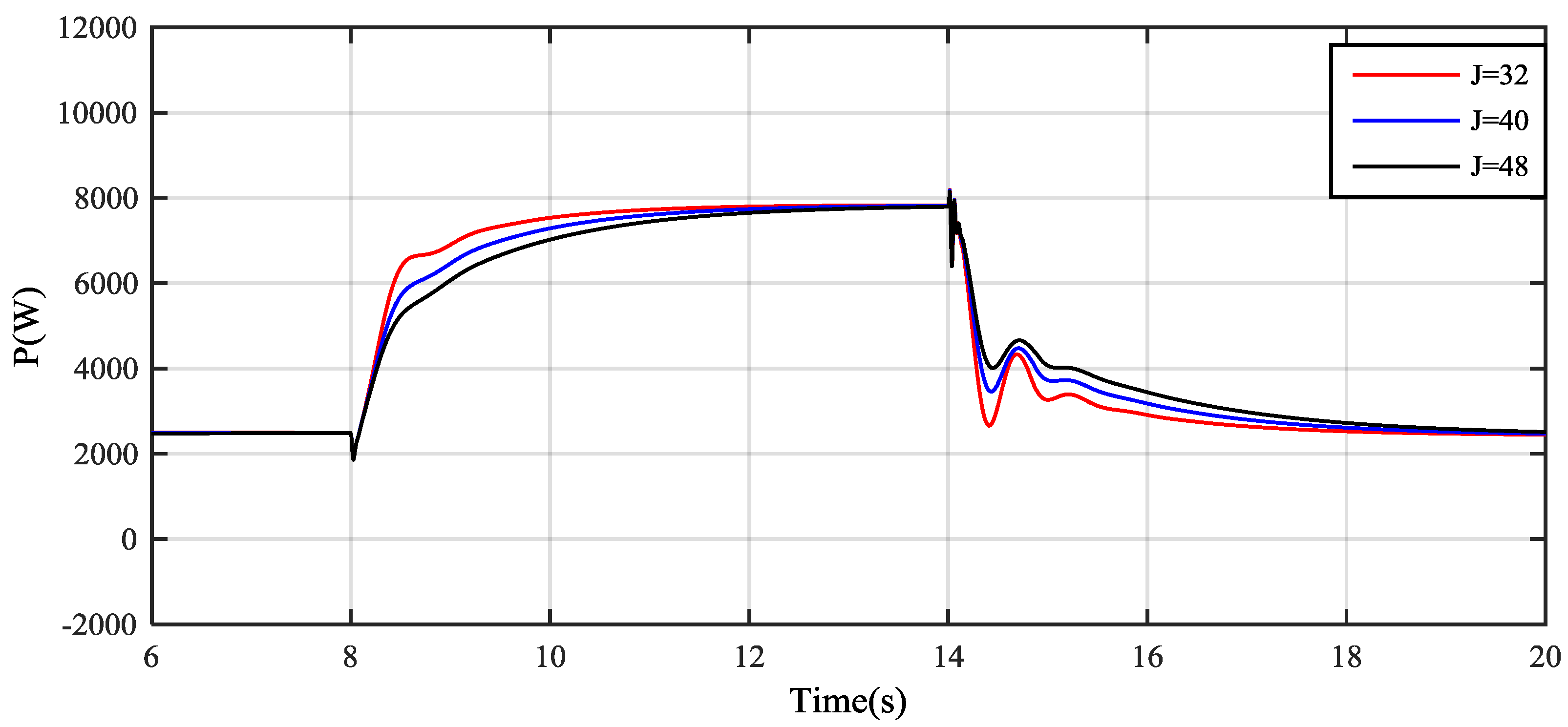 Energies 11 00027 g016 Energies 11 00027 g016