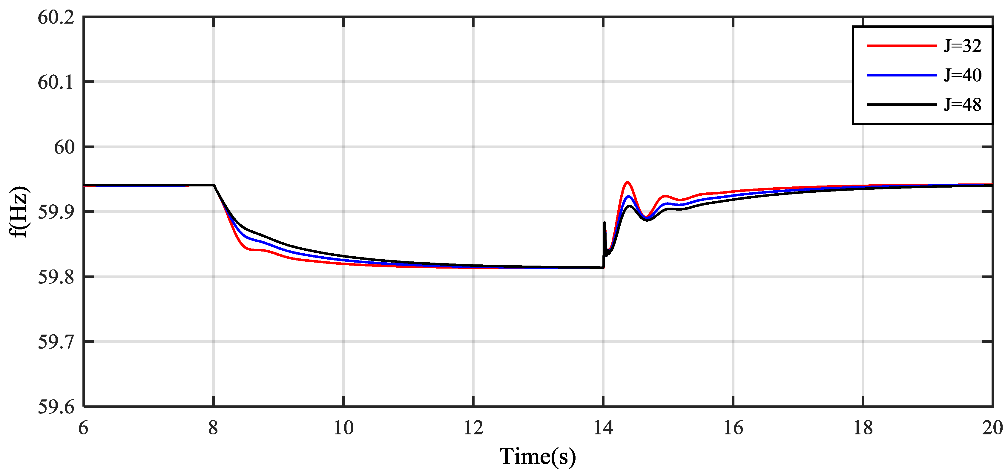 Energies 11 00027 g017 Energies 11 00027 g017