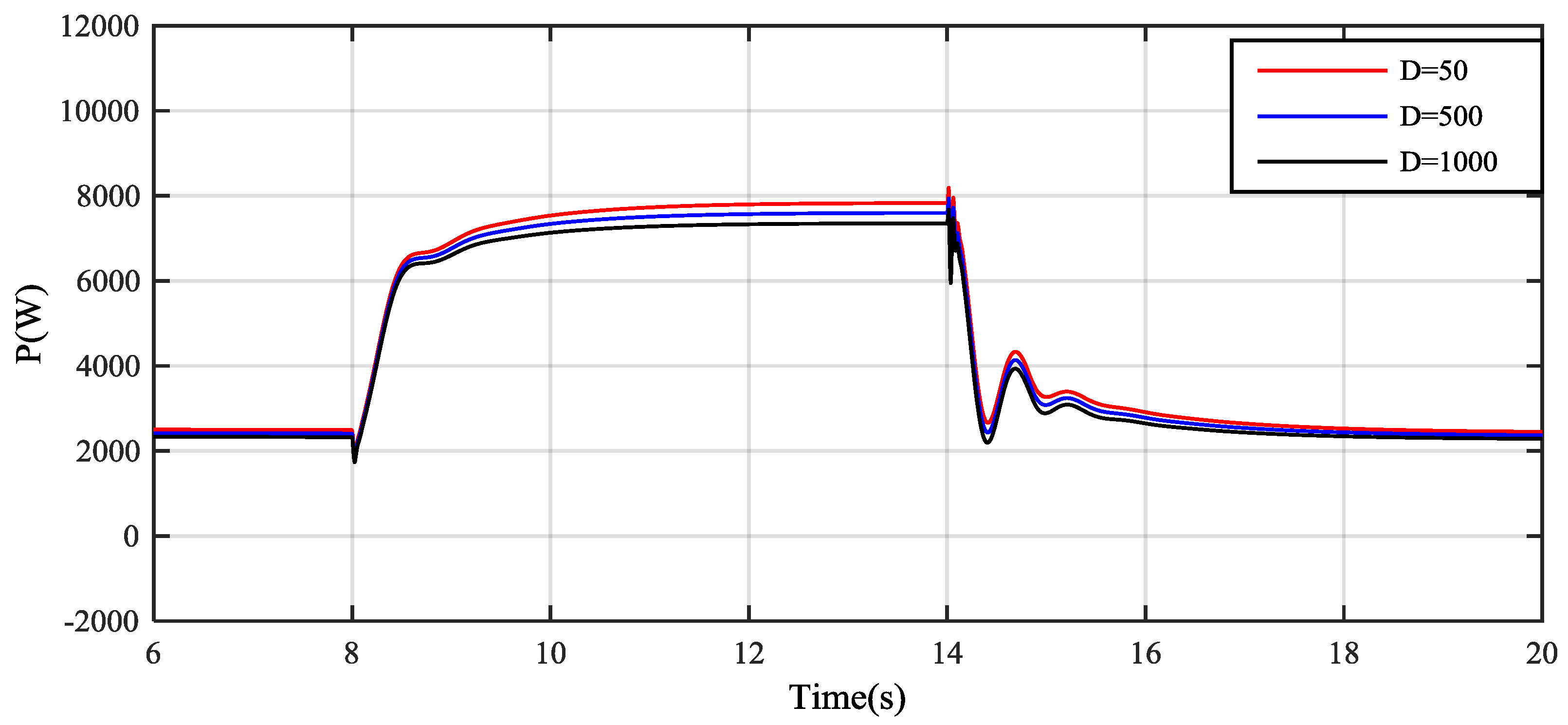 Energies 11 00027 g019 Energies 11 00027 g019