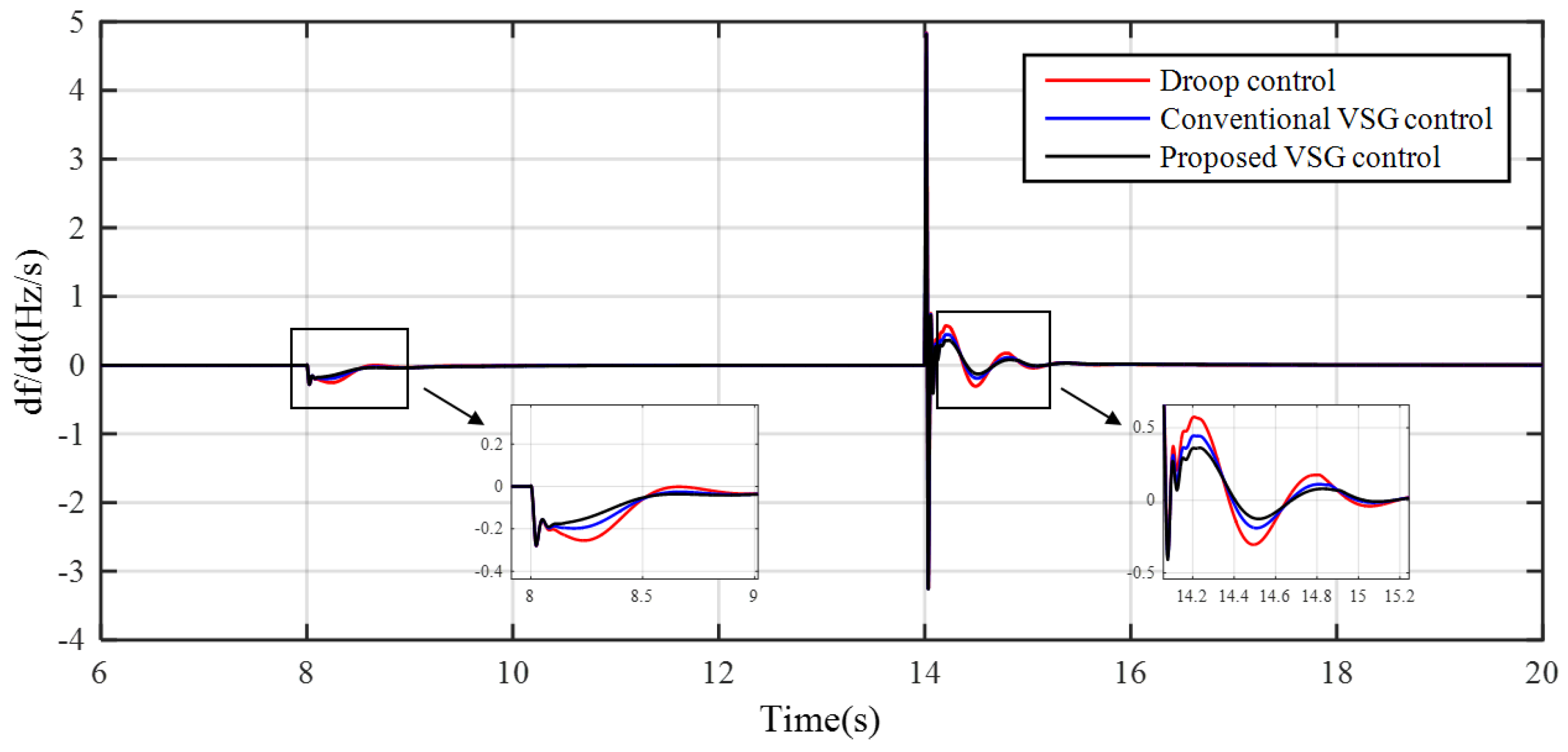 Energies 11 00027 g021 Energies 11 00027 g021