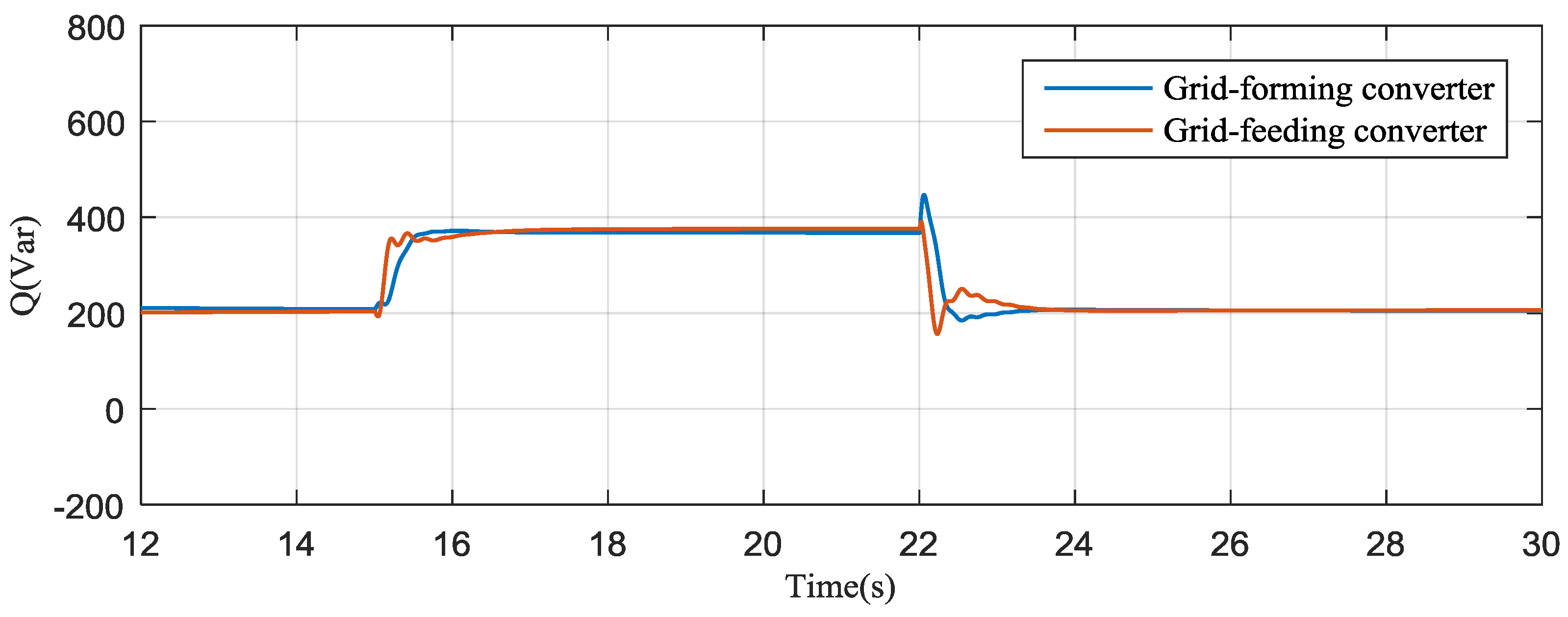 Energies 11 00027 g022 Energies 11 00027 g022