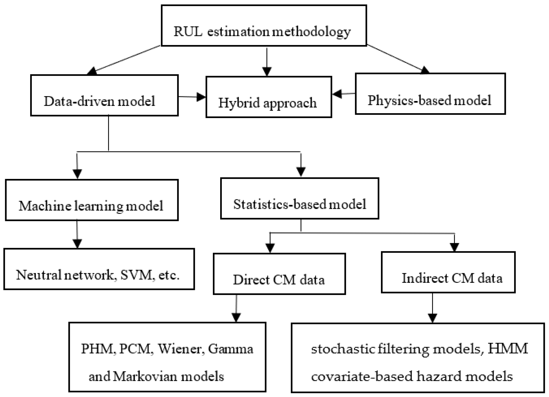 Energies 11 00028 g001