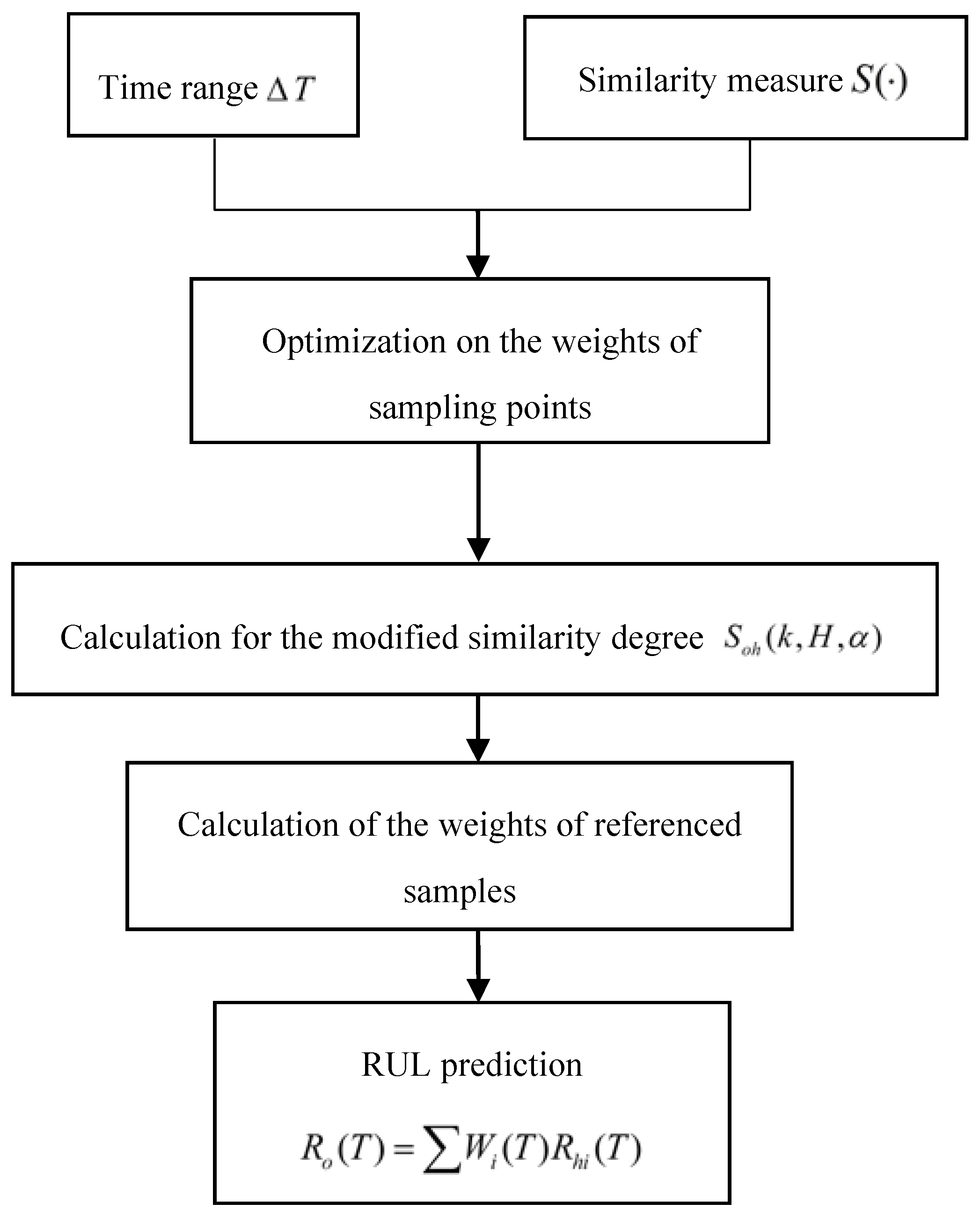 Energies 11 00028 g002