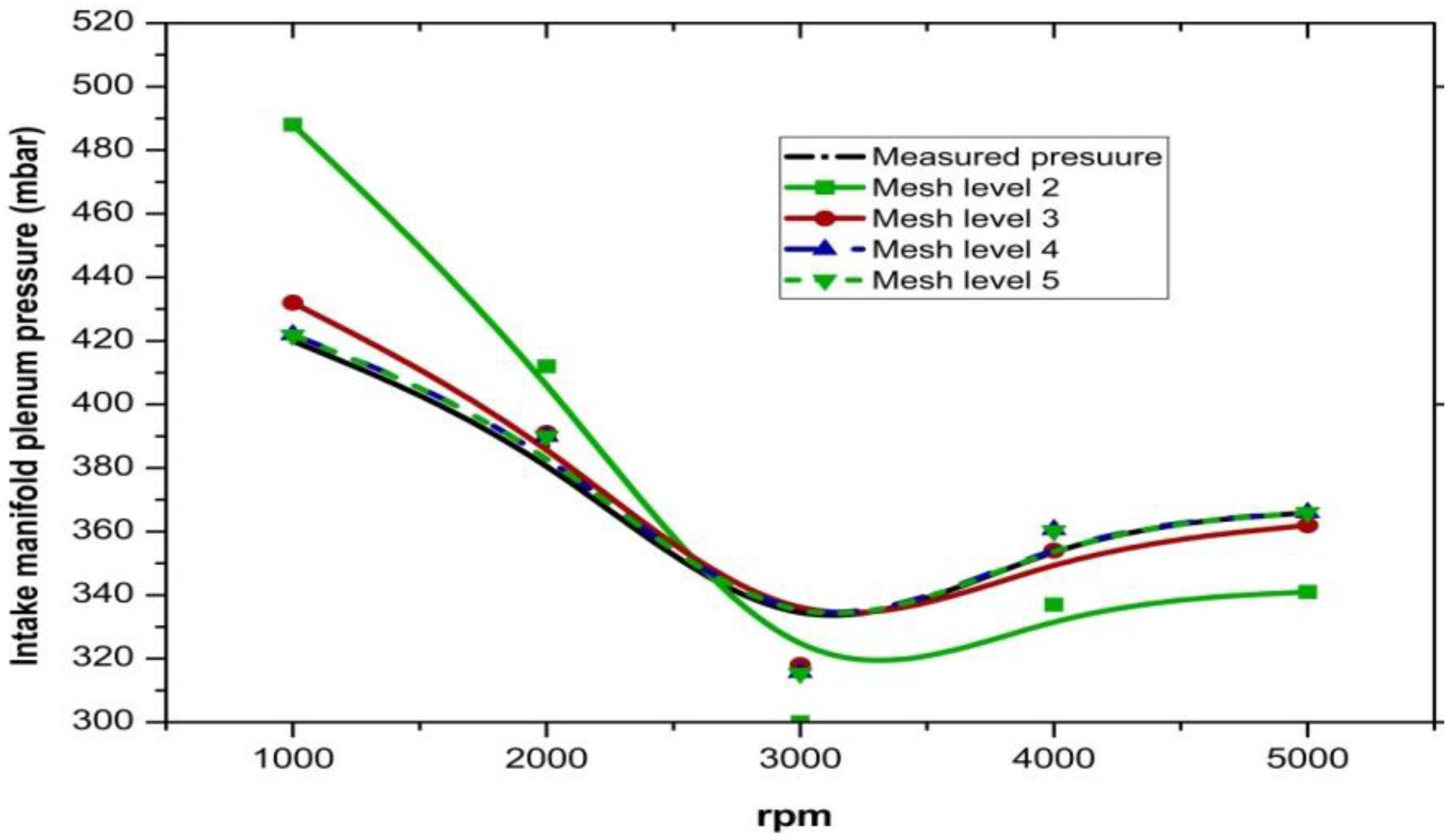 Energies 11 00029 g005