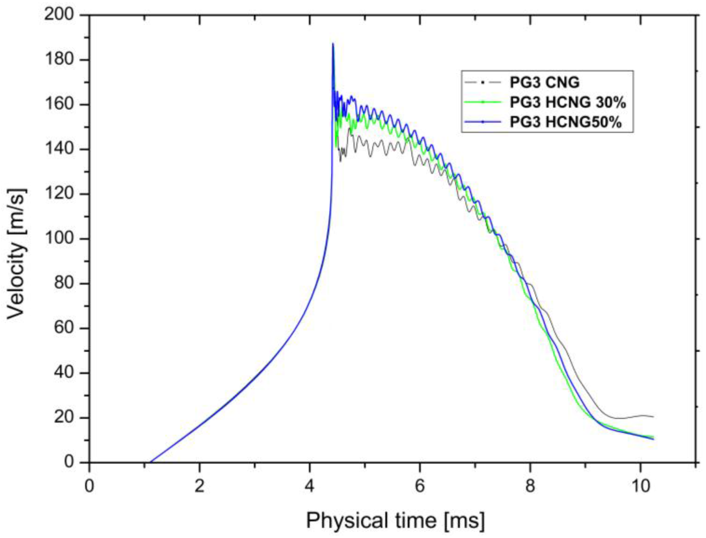 Energies 11 00029 g010