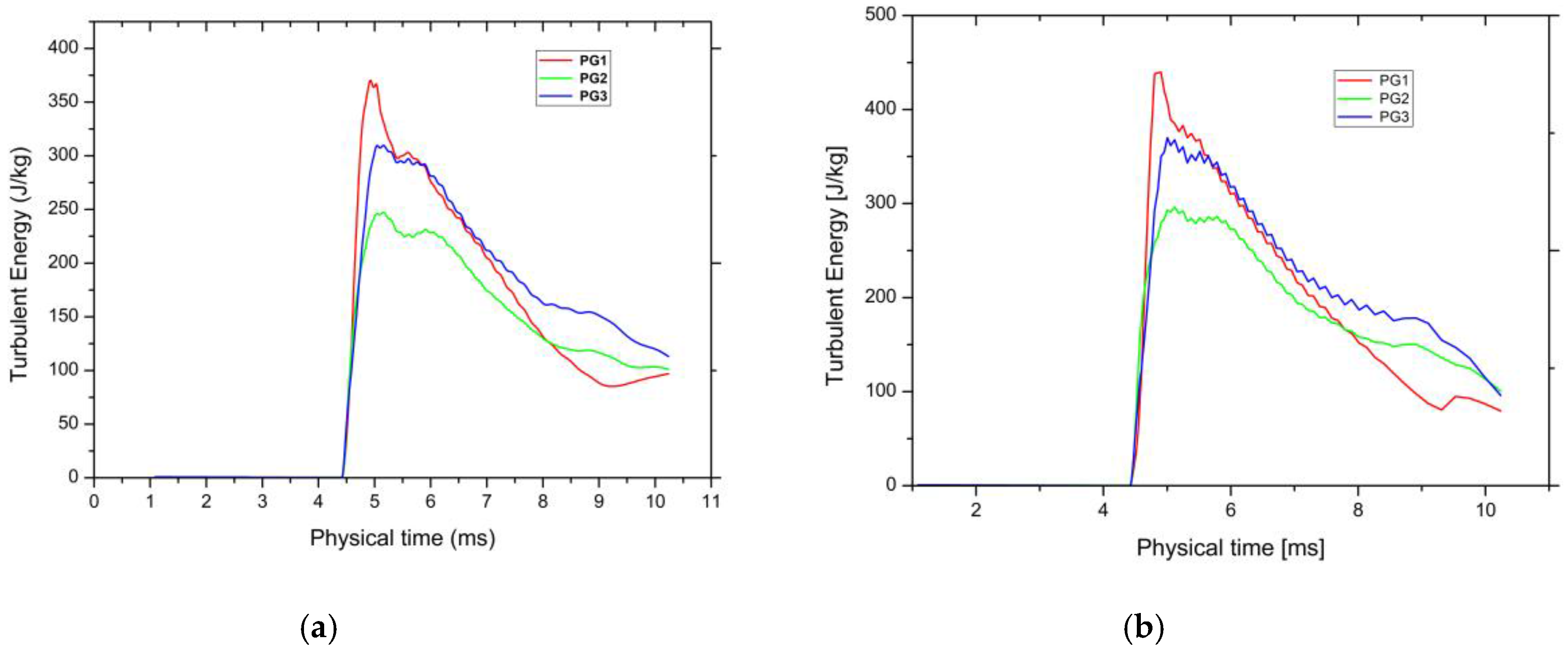 Energies 11 00029 g011