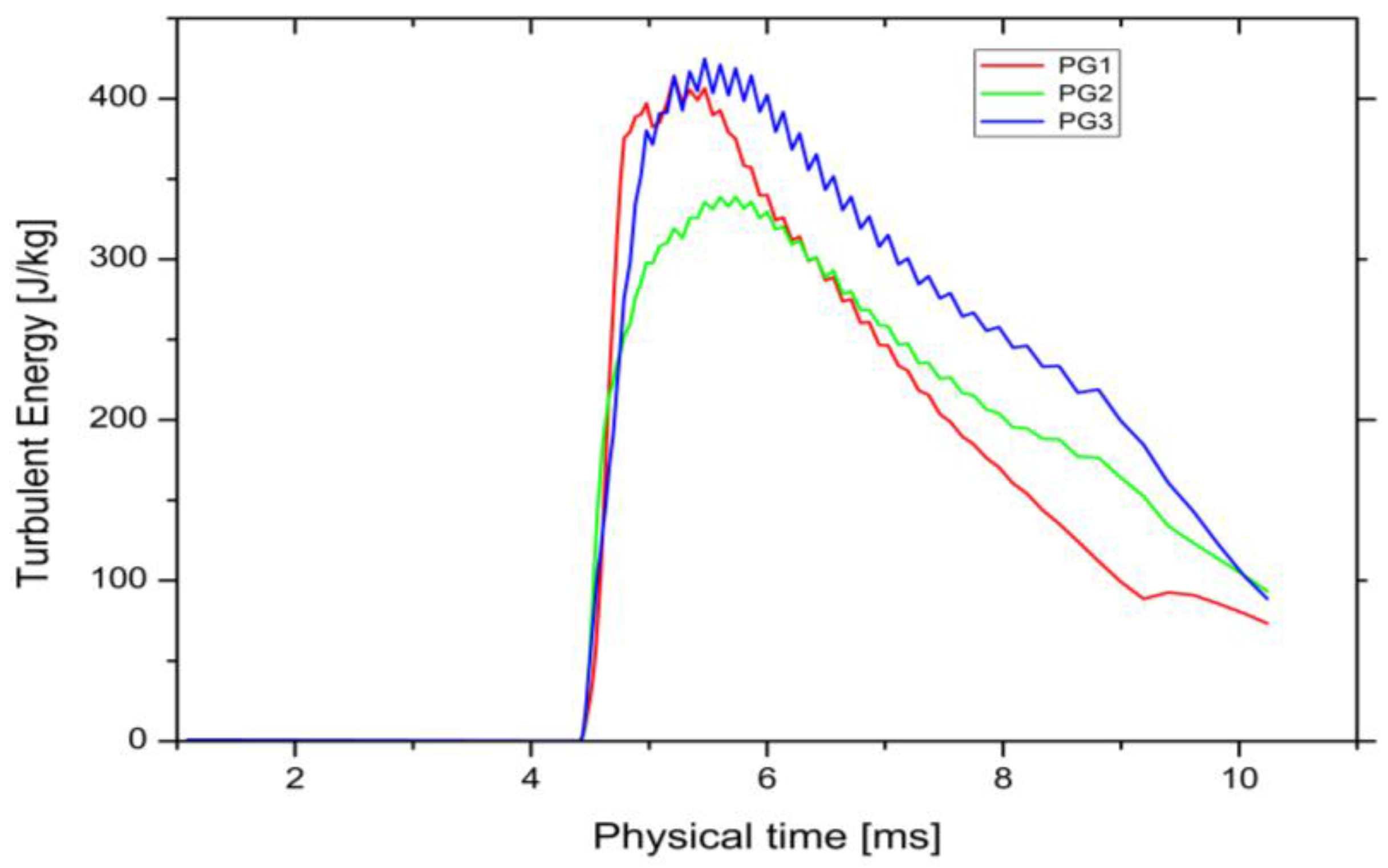 Energies 11 00029 g012
