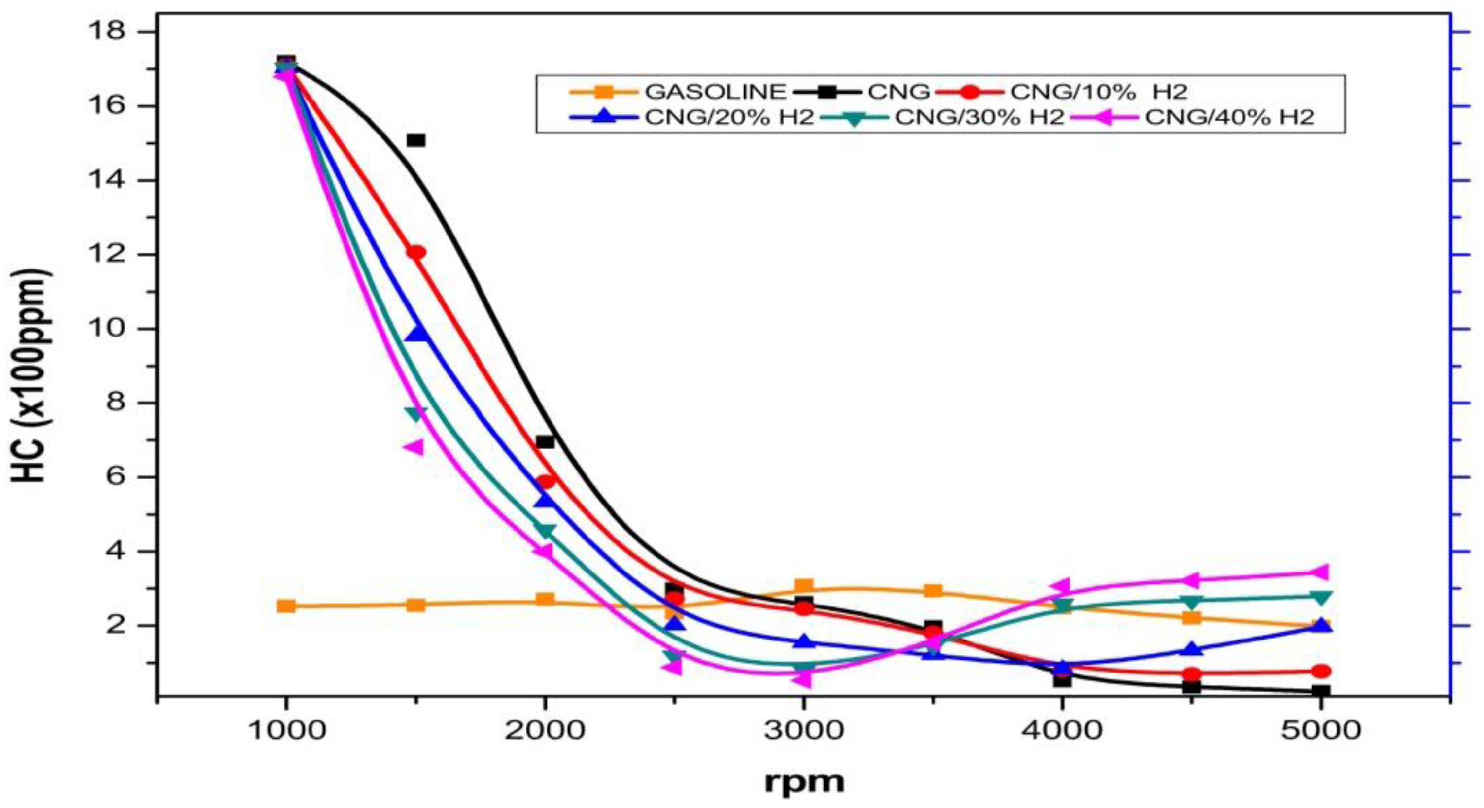 Energies 11 00029 g017