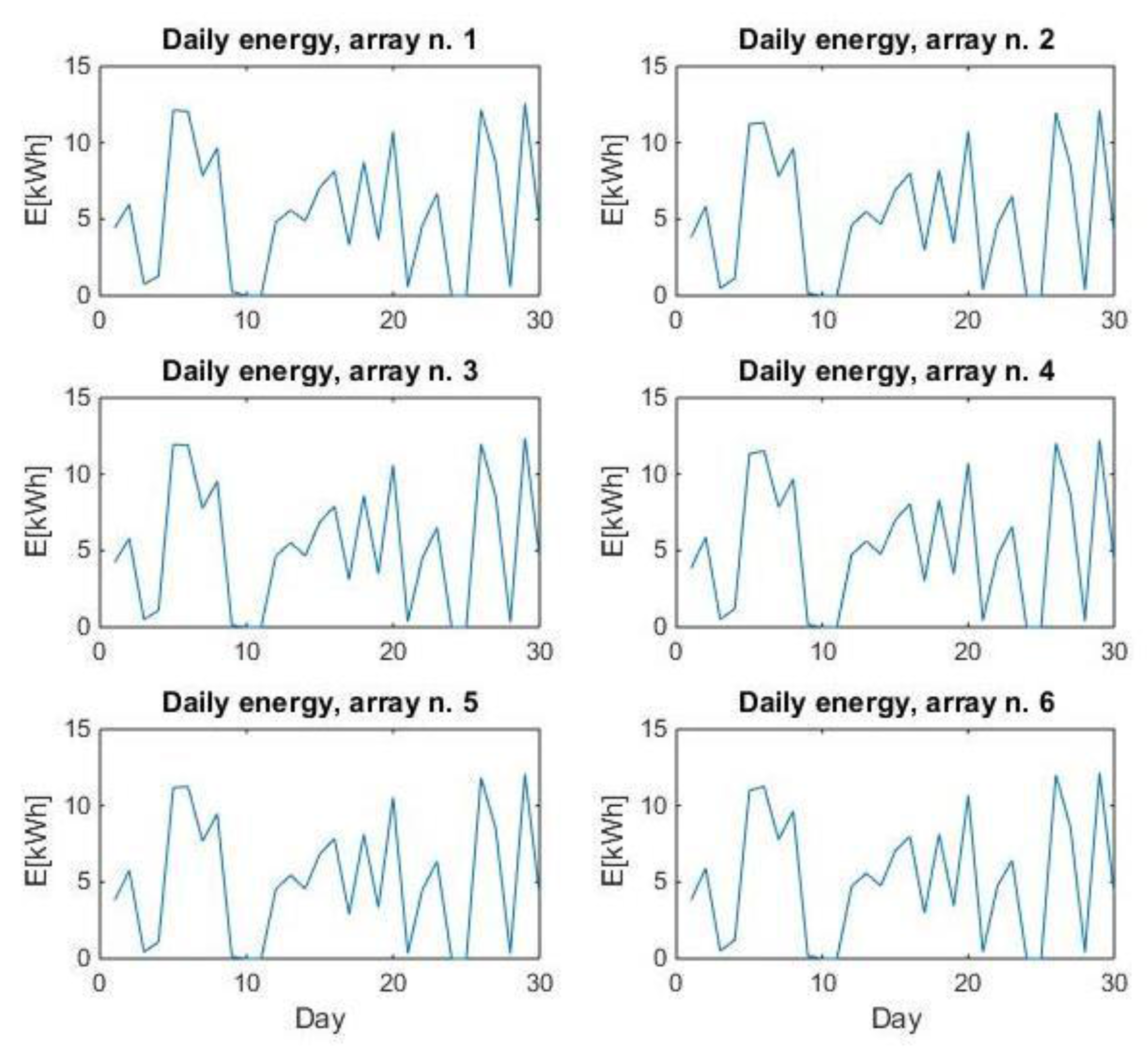 Energies 11 00030 g003